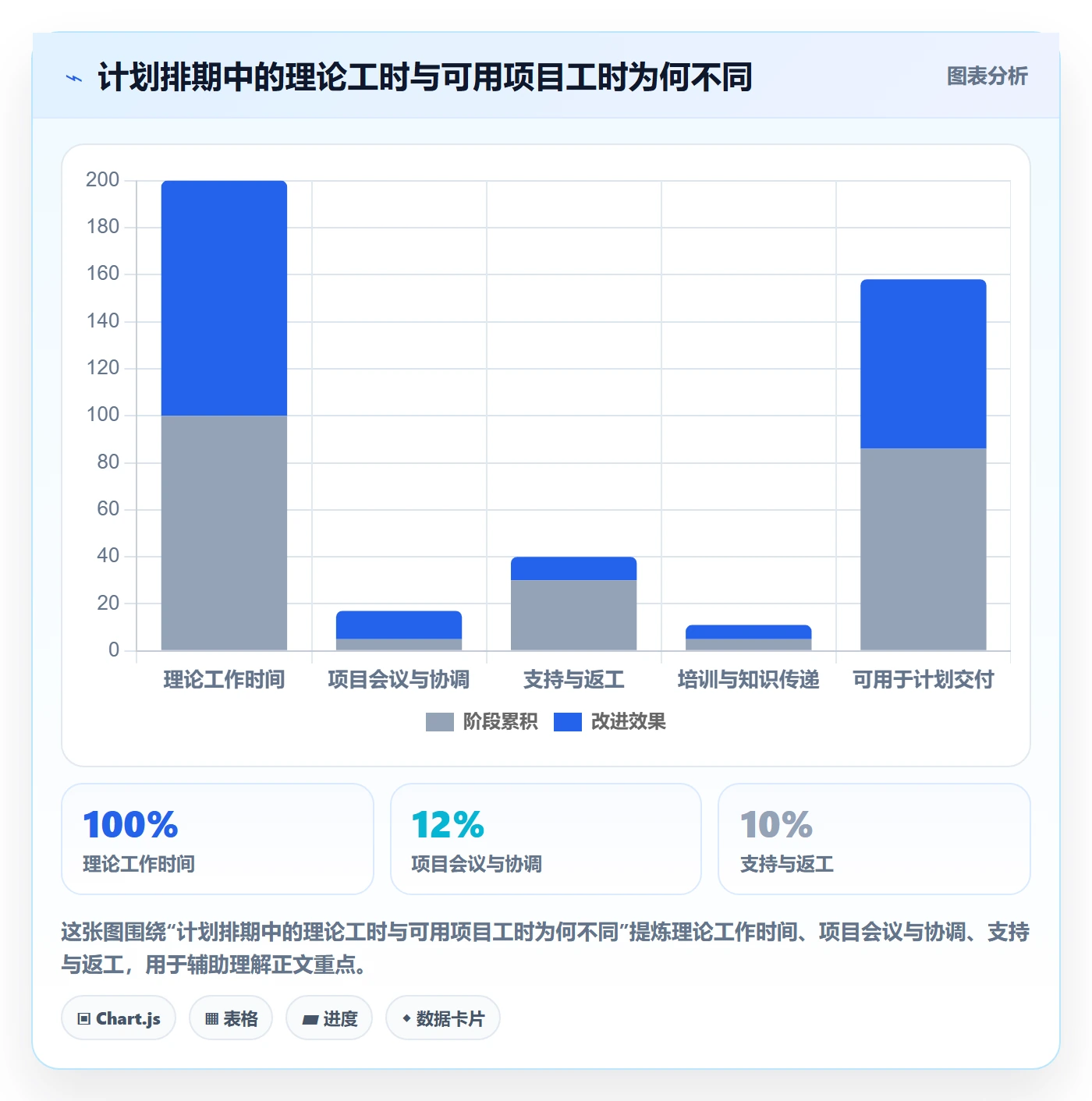 计划工时流程与规范：实施团队工时管理制度设计关键指标