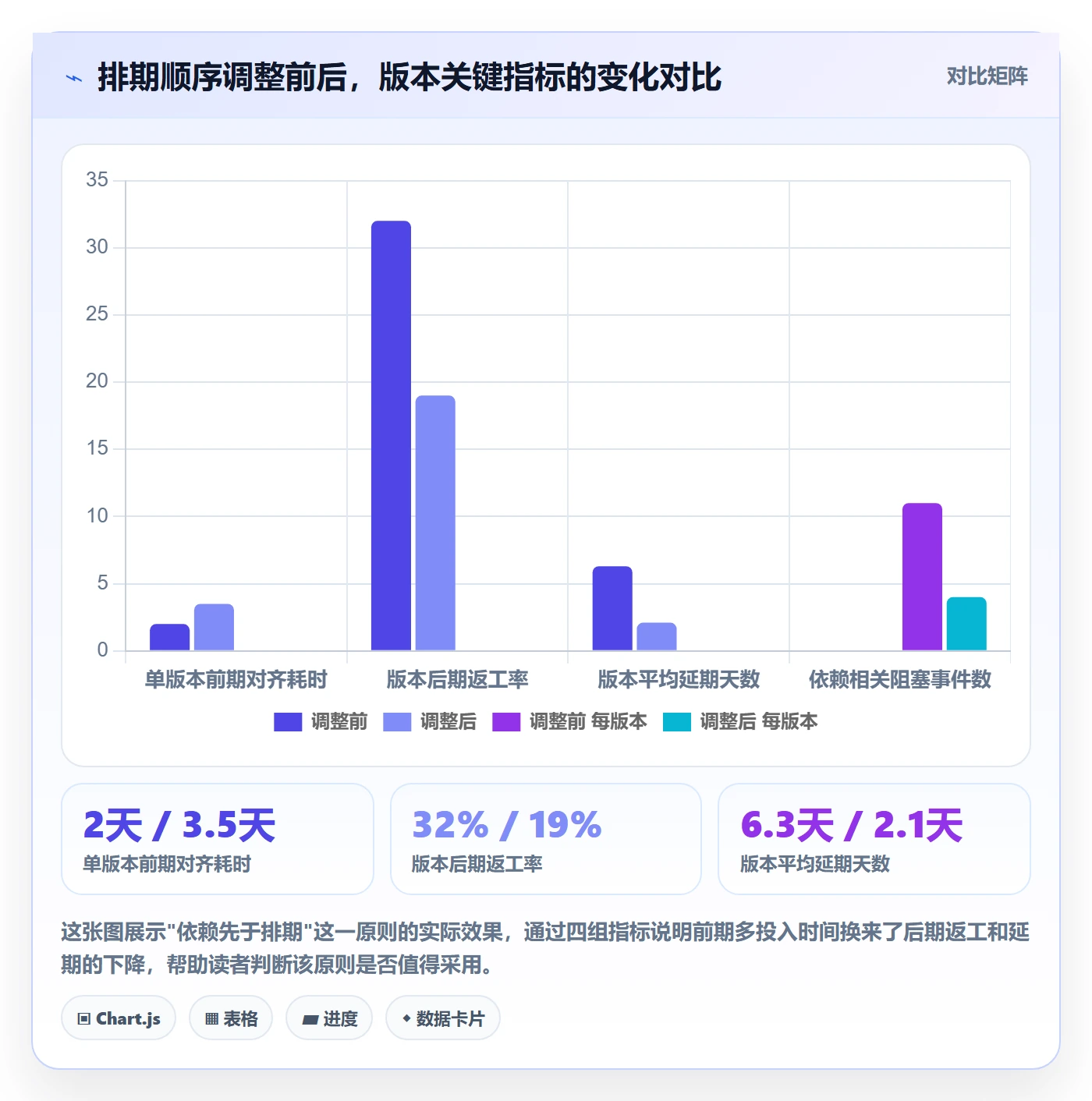 FS管理方法大全：产品经理任务依赖实操方法落地清单