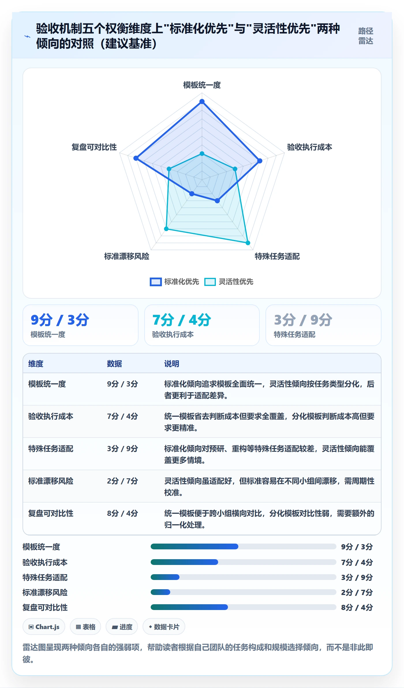确认完成落地方案:研发团队开展任务验收的最佳实践案例解析