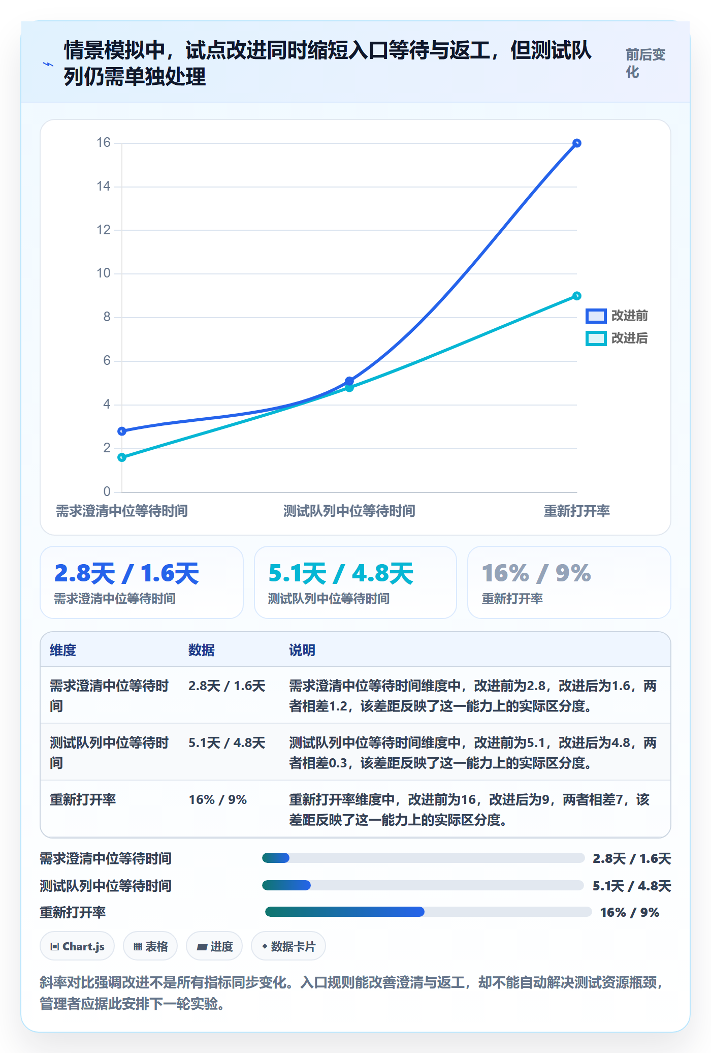 看板已完成全流程:企业管理者落地方案与一文讲清