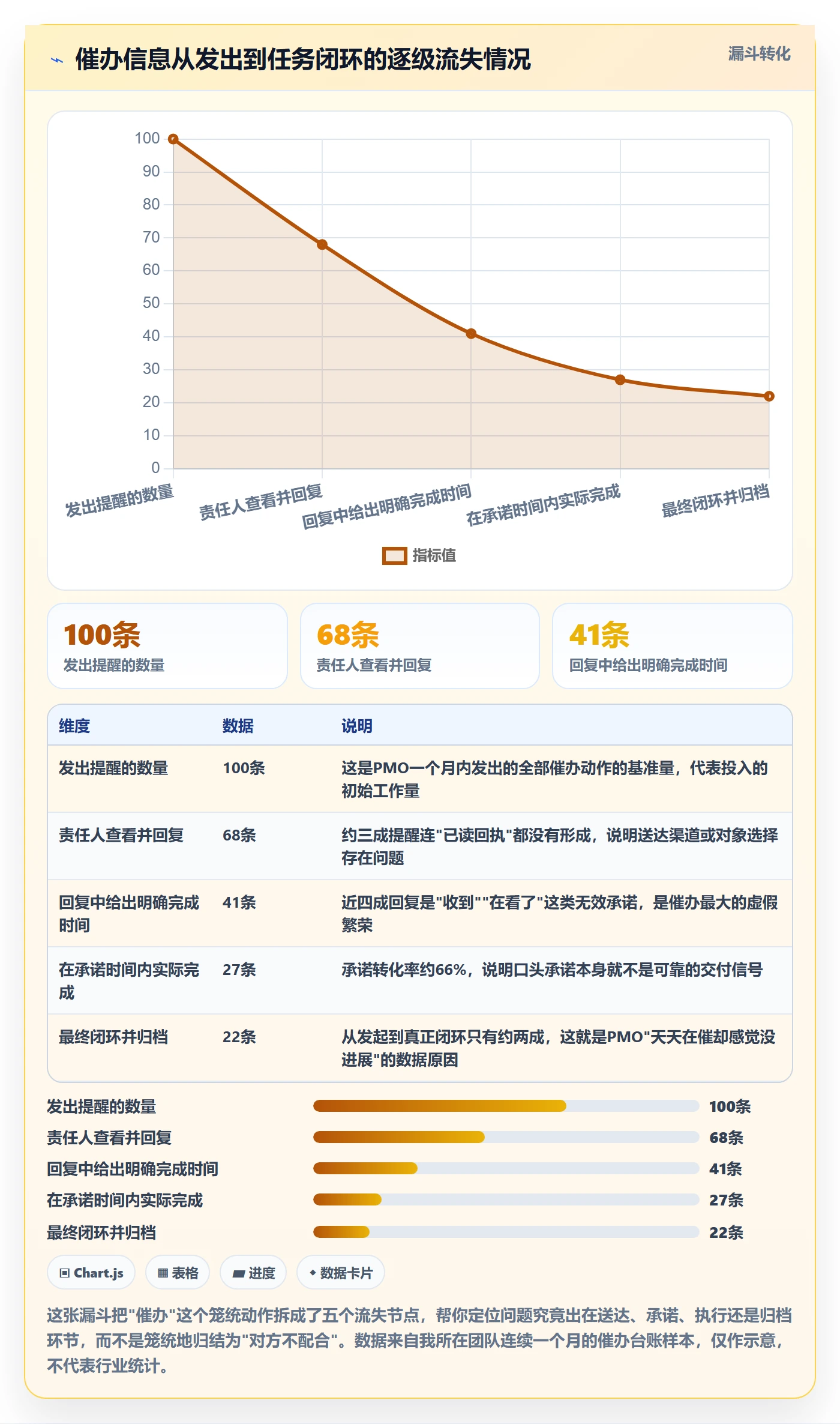 任务提醒催办教程：PMO入门指南，避坑指南