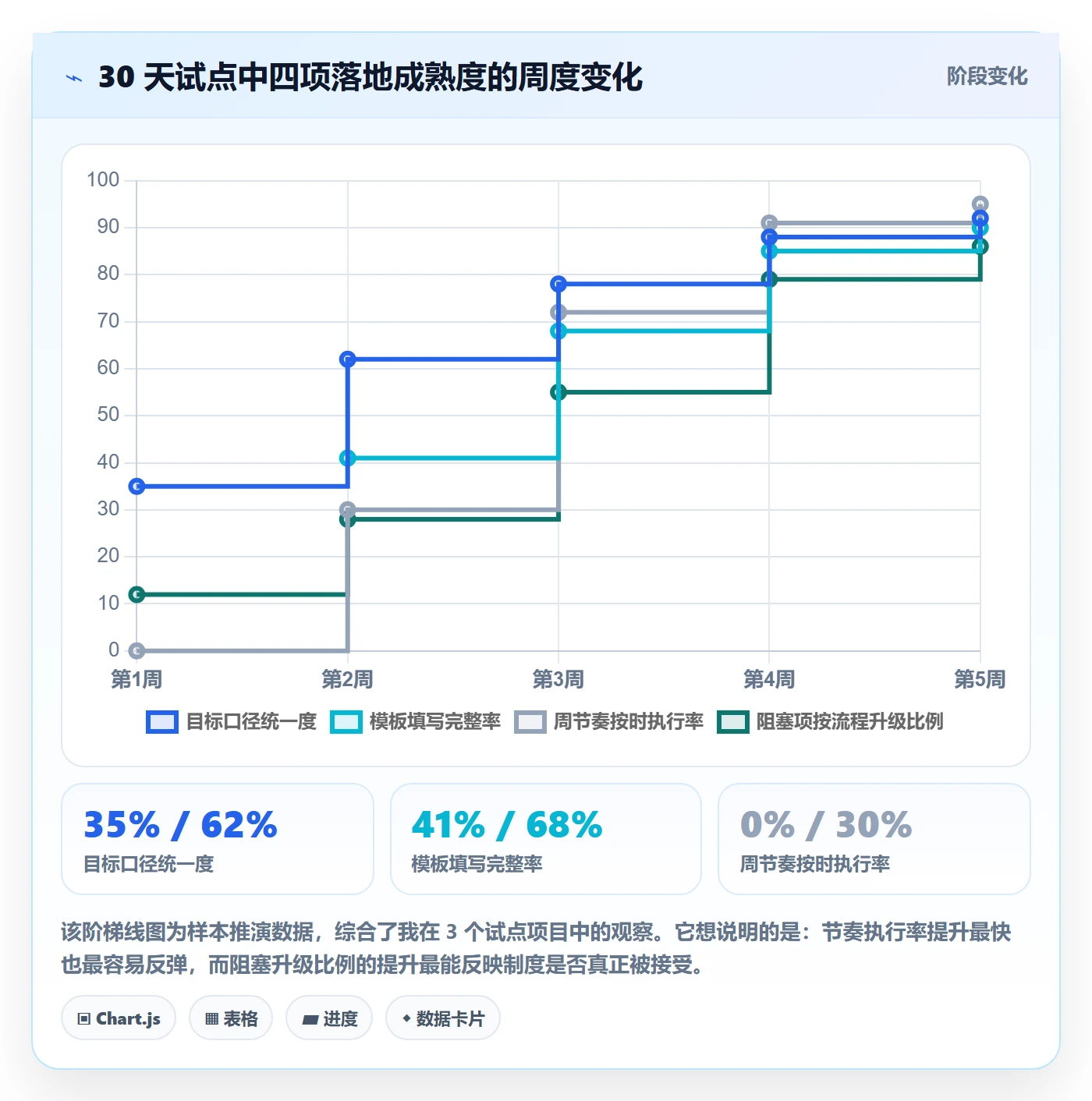目标拆解实操方法:项目成员提升项目目标效率的制度设计方法与模板