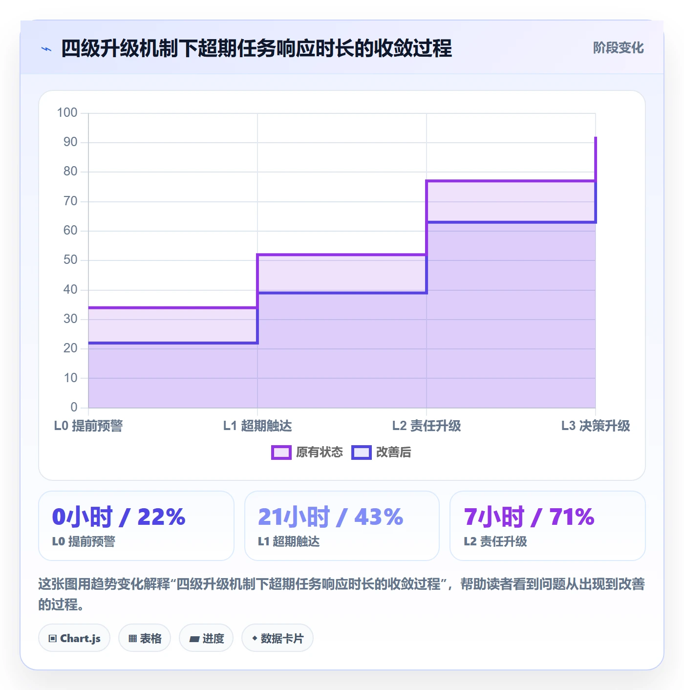 任务提醒超期提醒全流程:PMO效率提升与一文讲清
