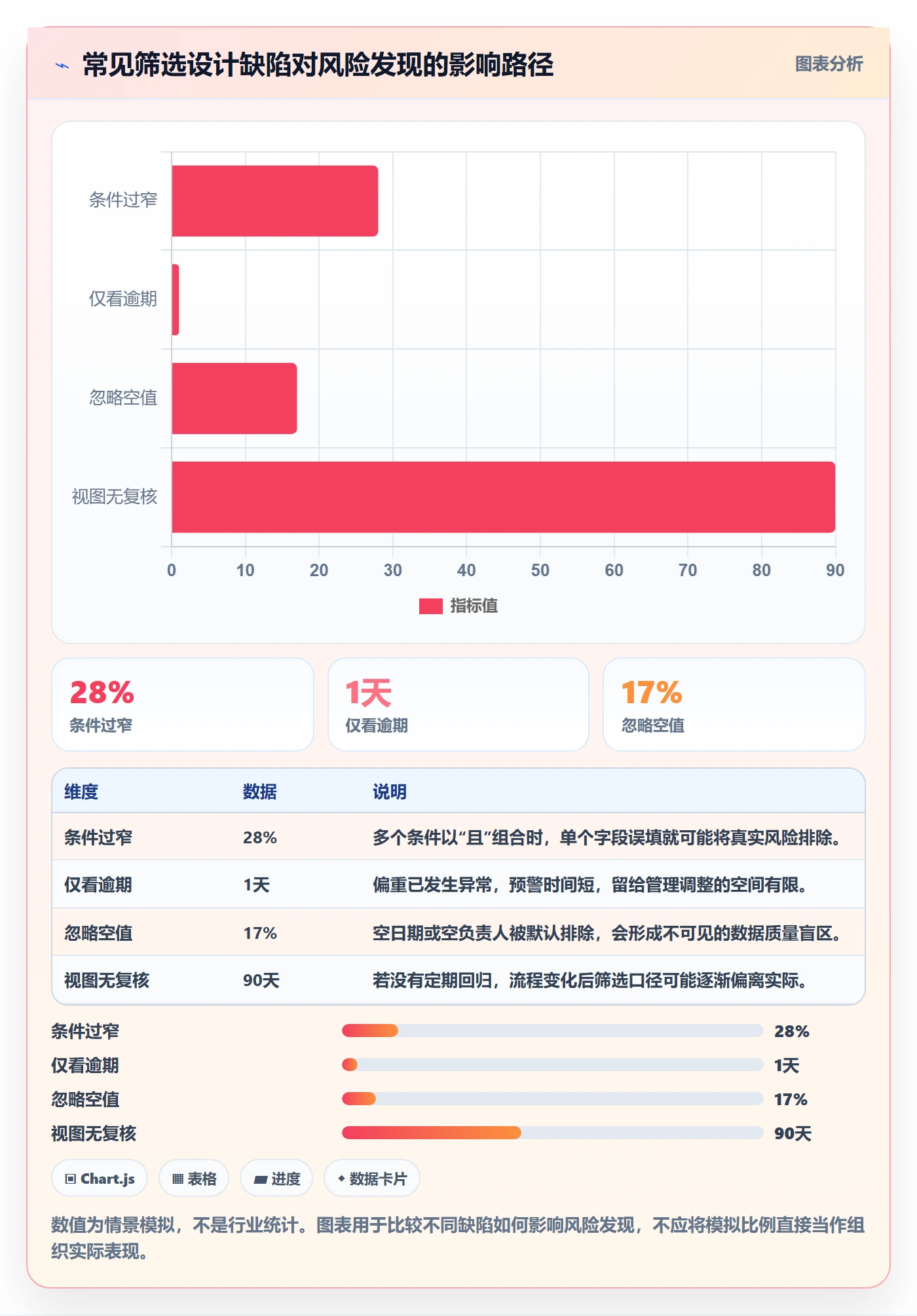 列表视图如何做好筛选?管理层风险控制与操作步骤