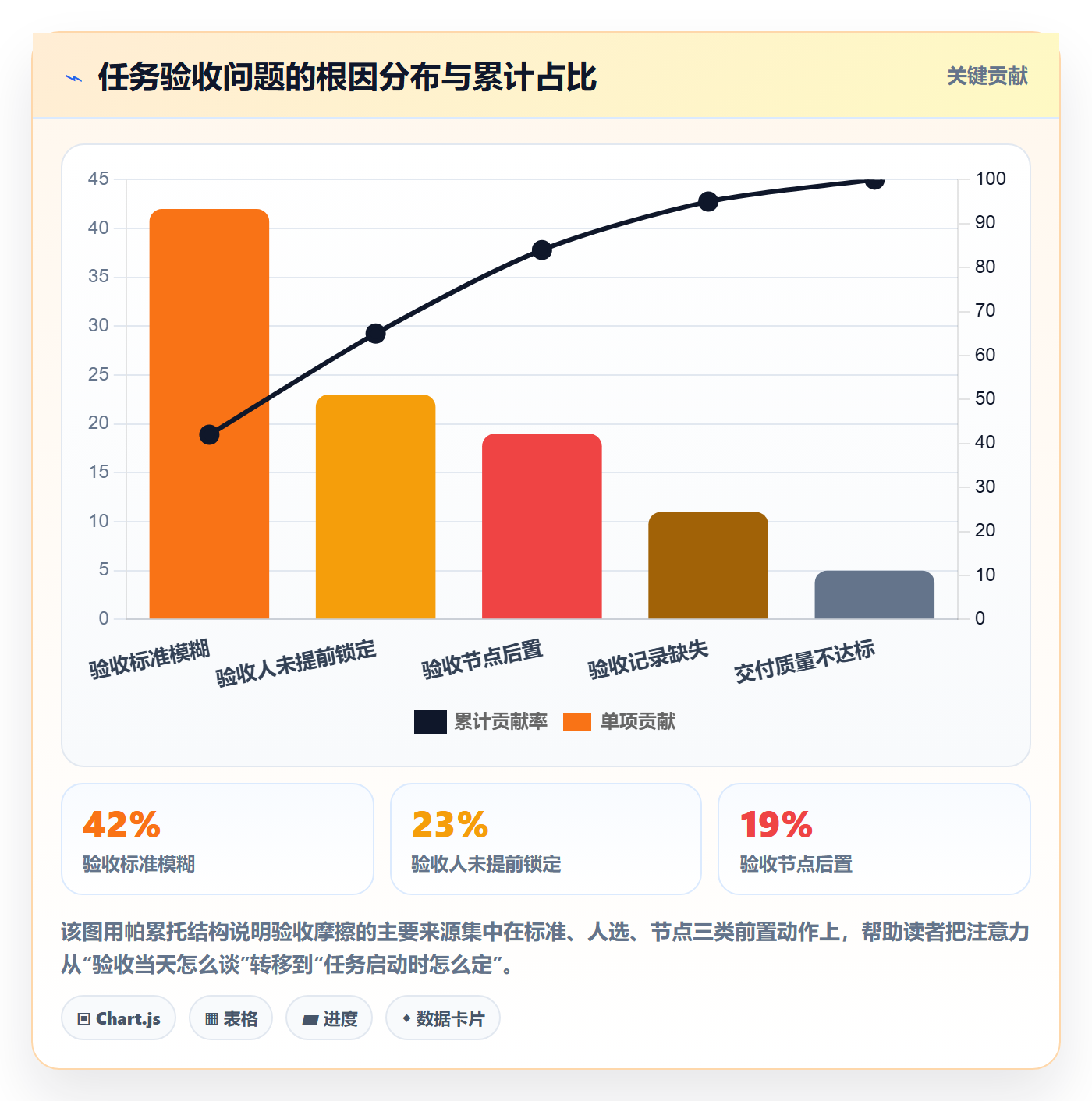 确认完成管理指南：项目负责人如何做好任务验收，效率提升全流程
