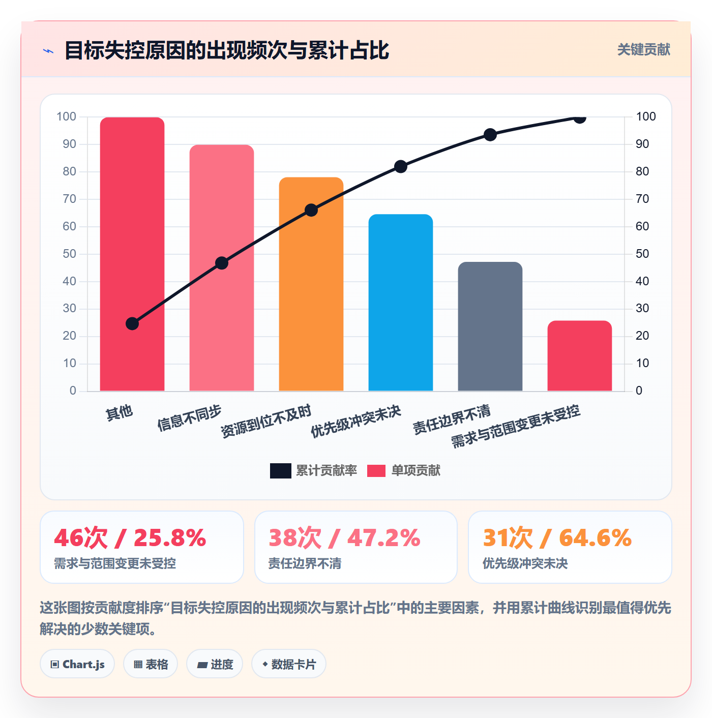 项目目标项目目标全流程:项目经理协同管理与一文讲清