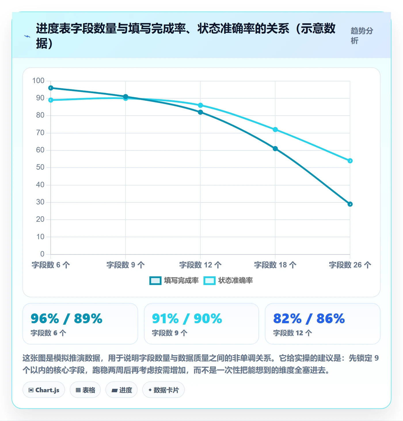 动态实操方法：产品经理提升进度跟踪效率的落地方案方法与模板