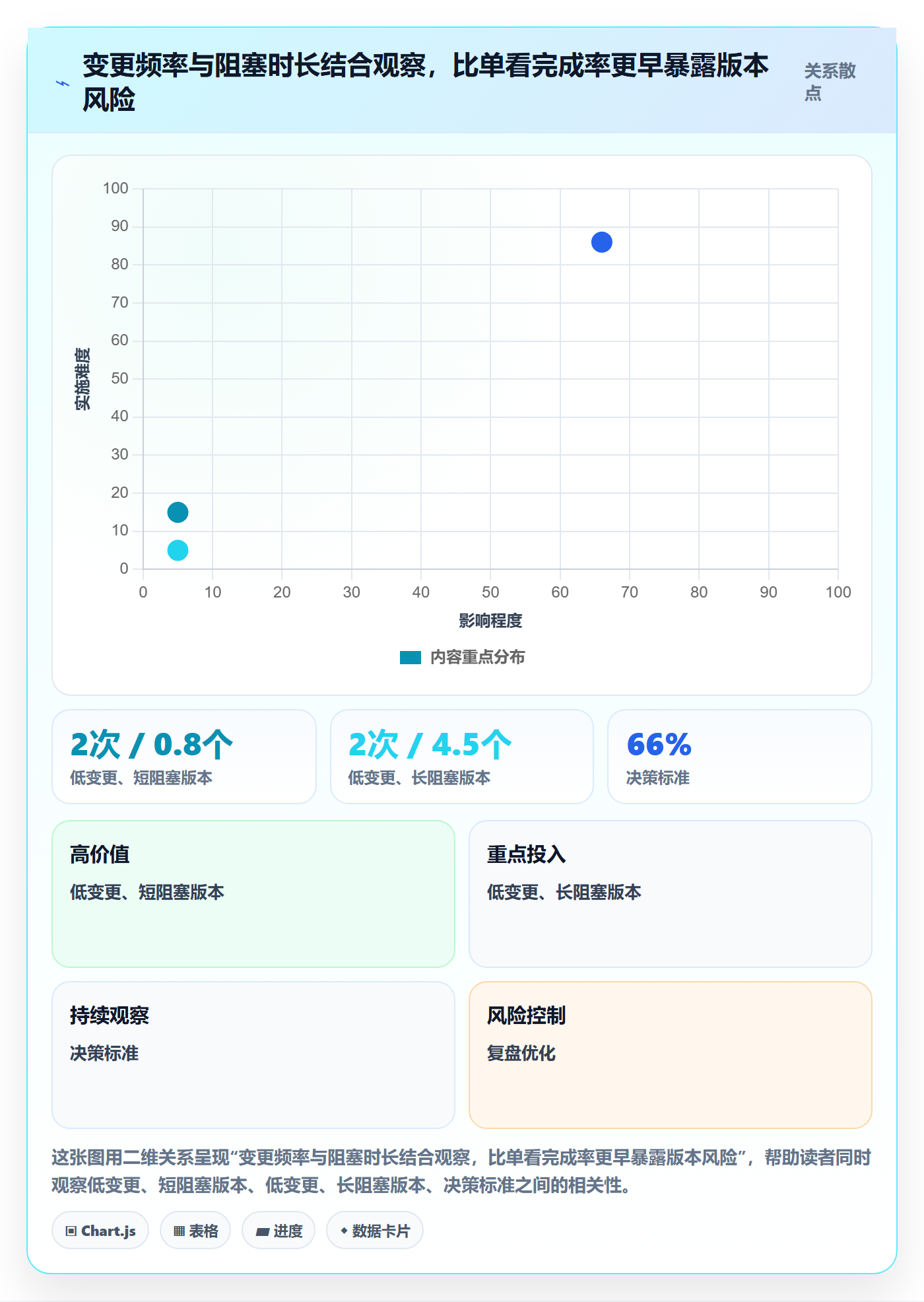 版本内容管理方法大全:项目负责人版本管理数据分析落地清单