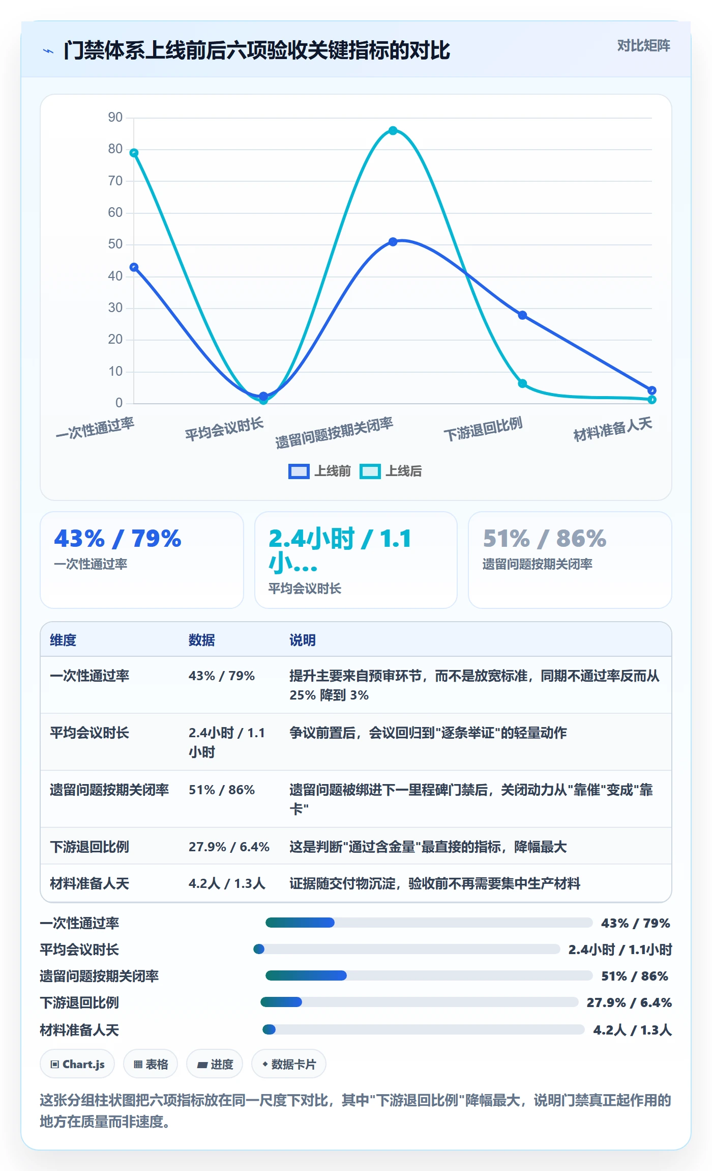 里程碑节点验收教程：PMO实操方法，避坑指南
