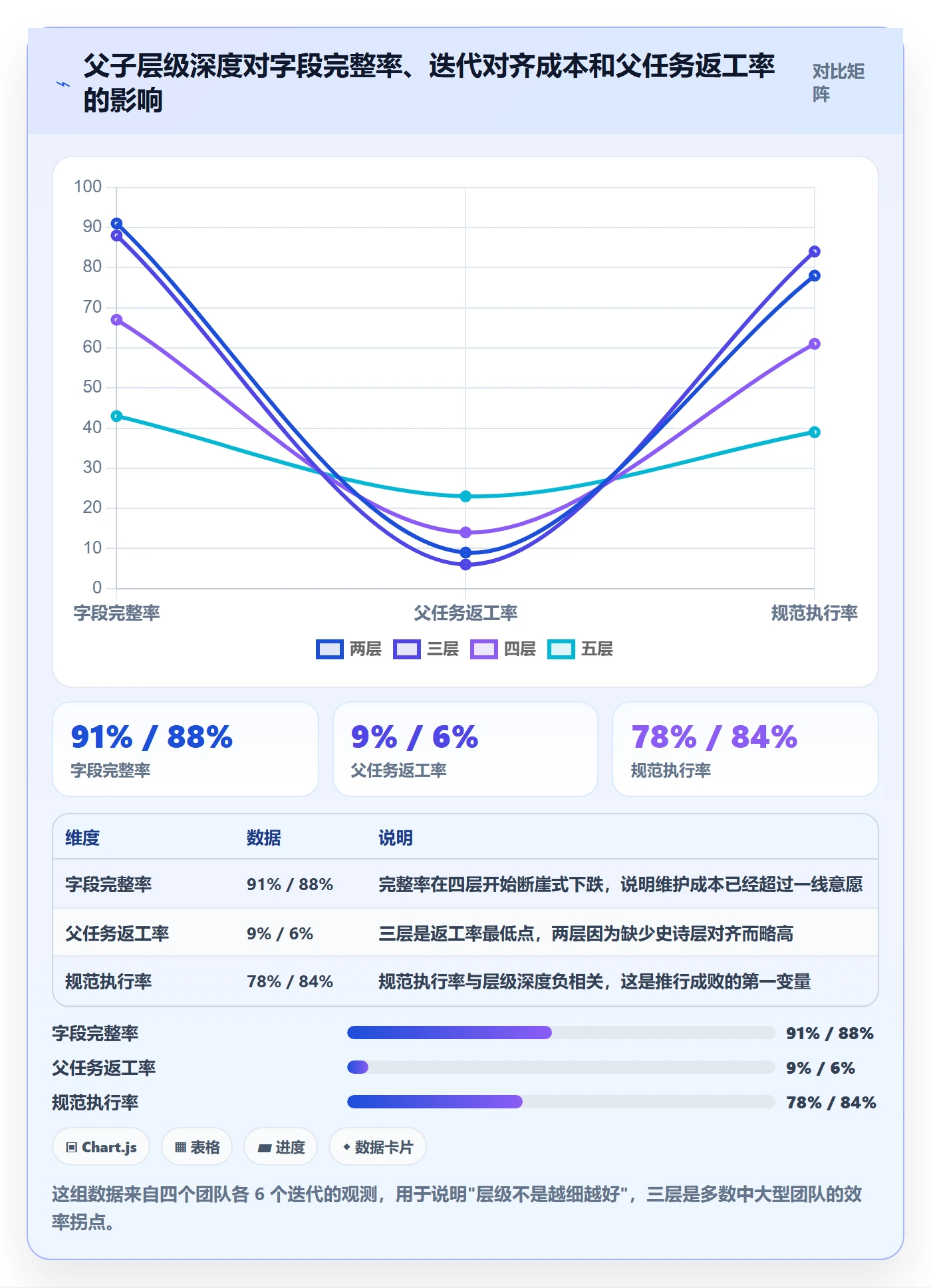 父任务流程与规范:项目经理任务管理最佳实践关键指标