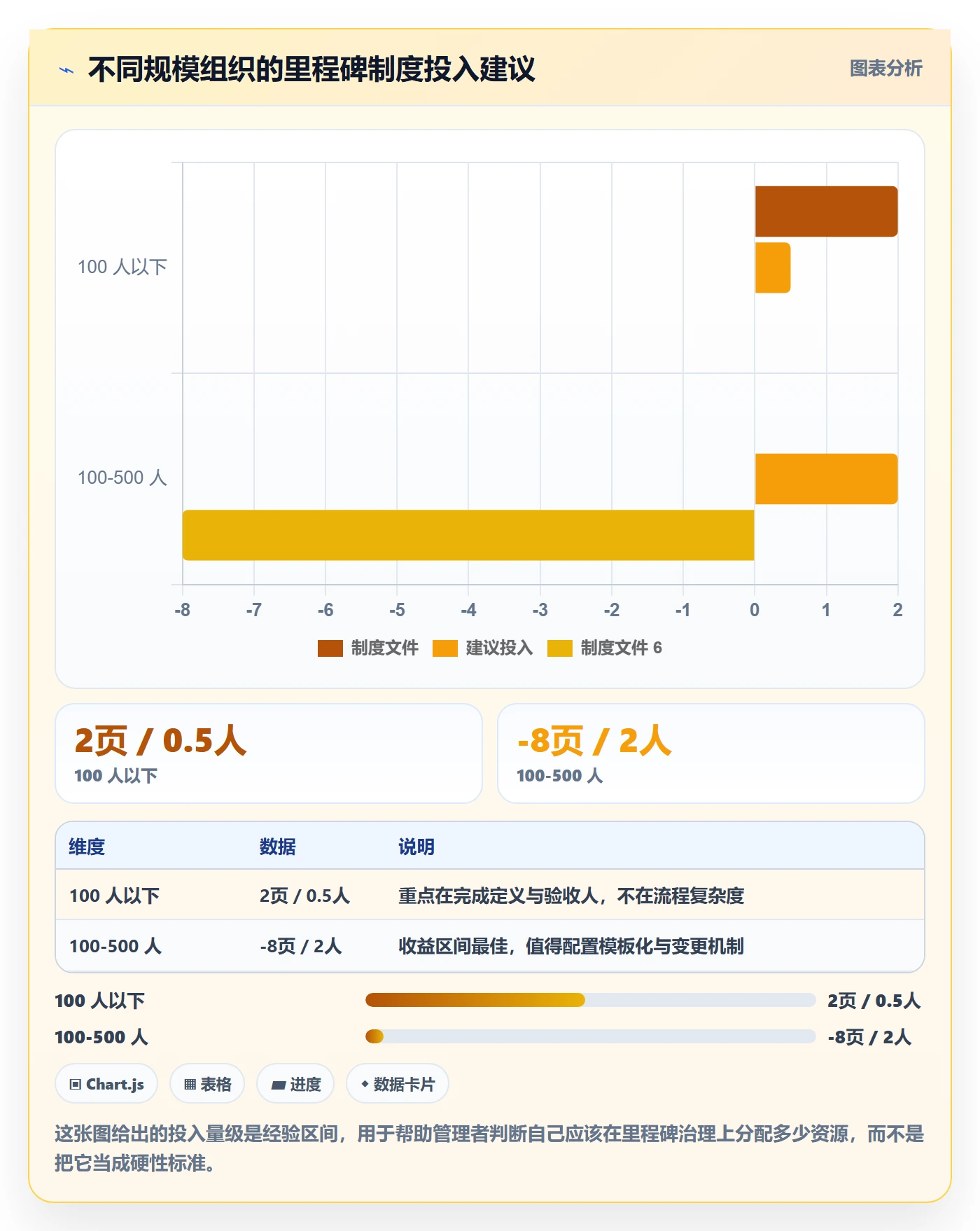里程碑落地方案:企业管理者开展里程碑的制度设计案例解析