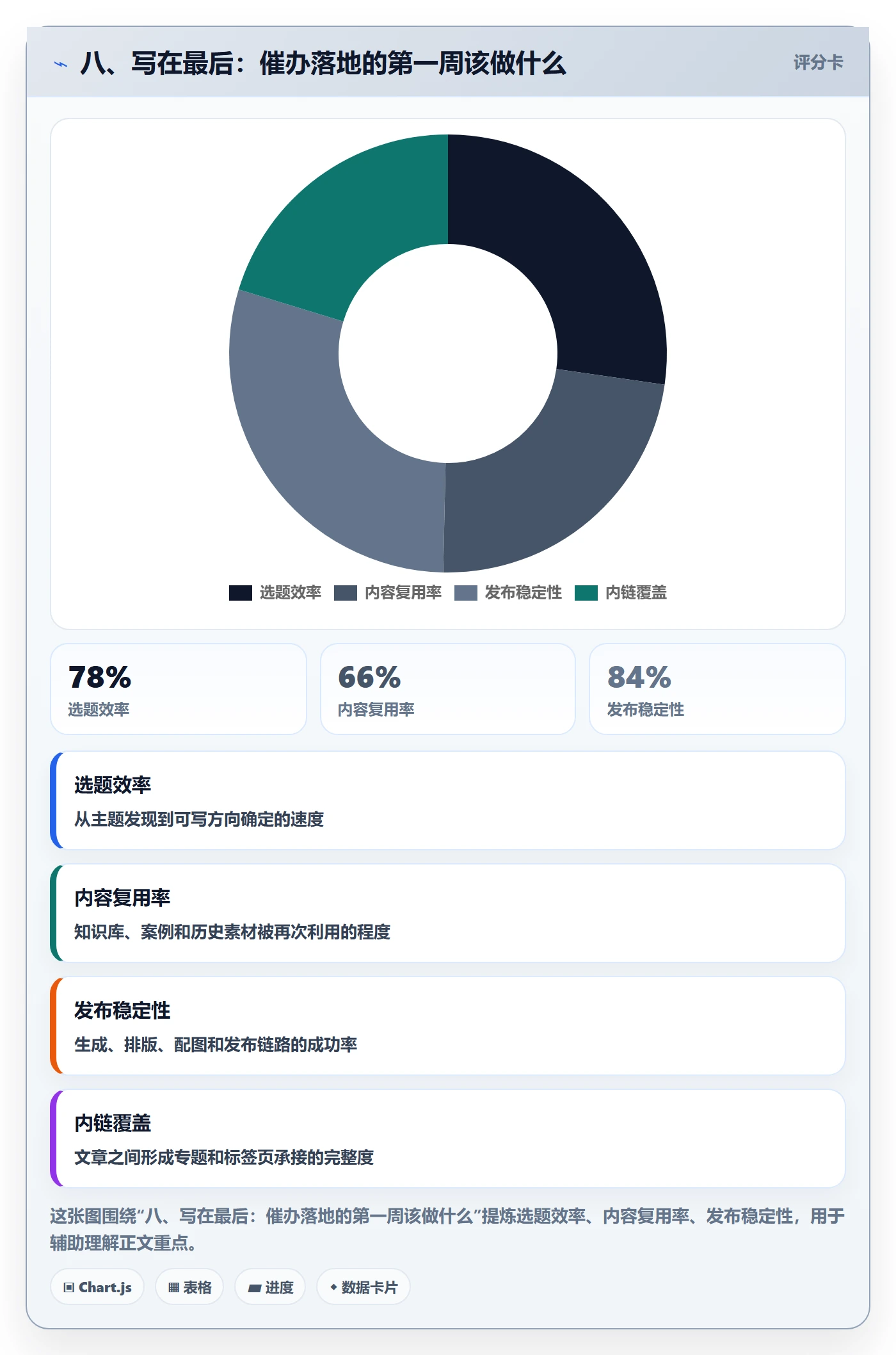 八、写在最后:催办落地的第一周该做什么