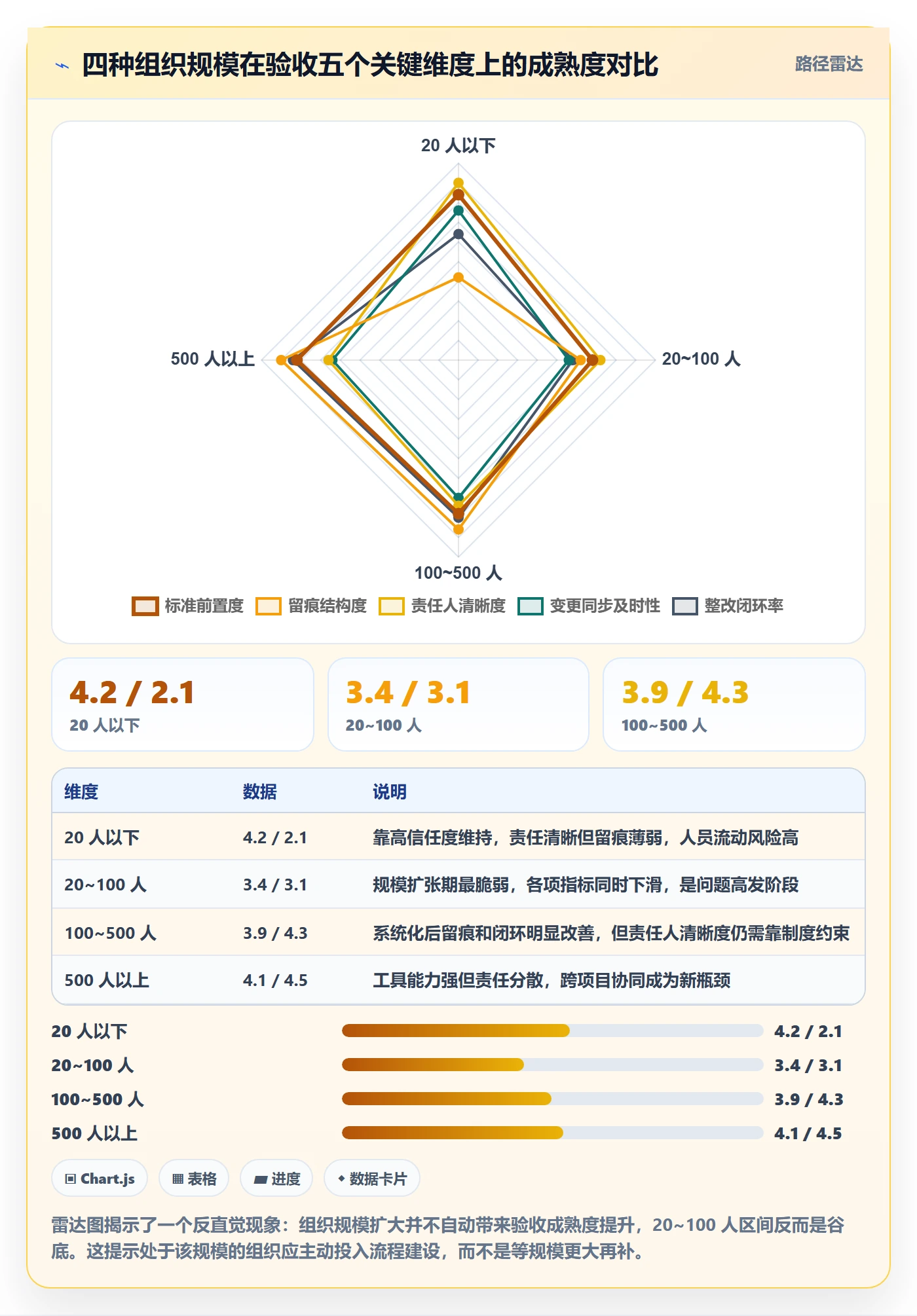 任务验收验收教程:项目负责人协同管理,避坑指南