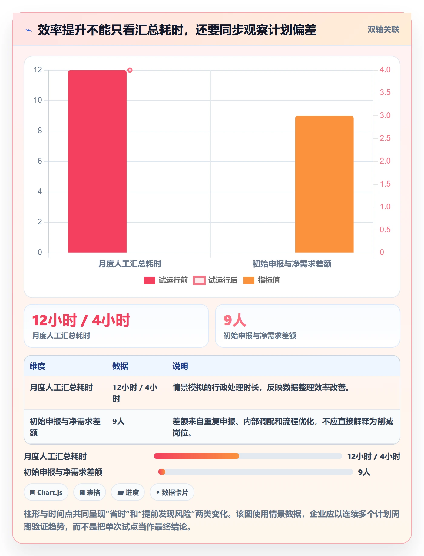 工作量落地方案:企业管理者开展人力资源计划的效率提升案例解析