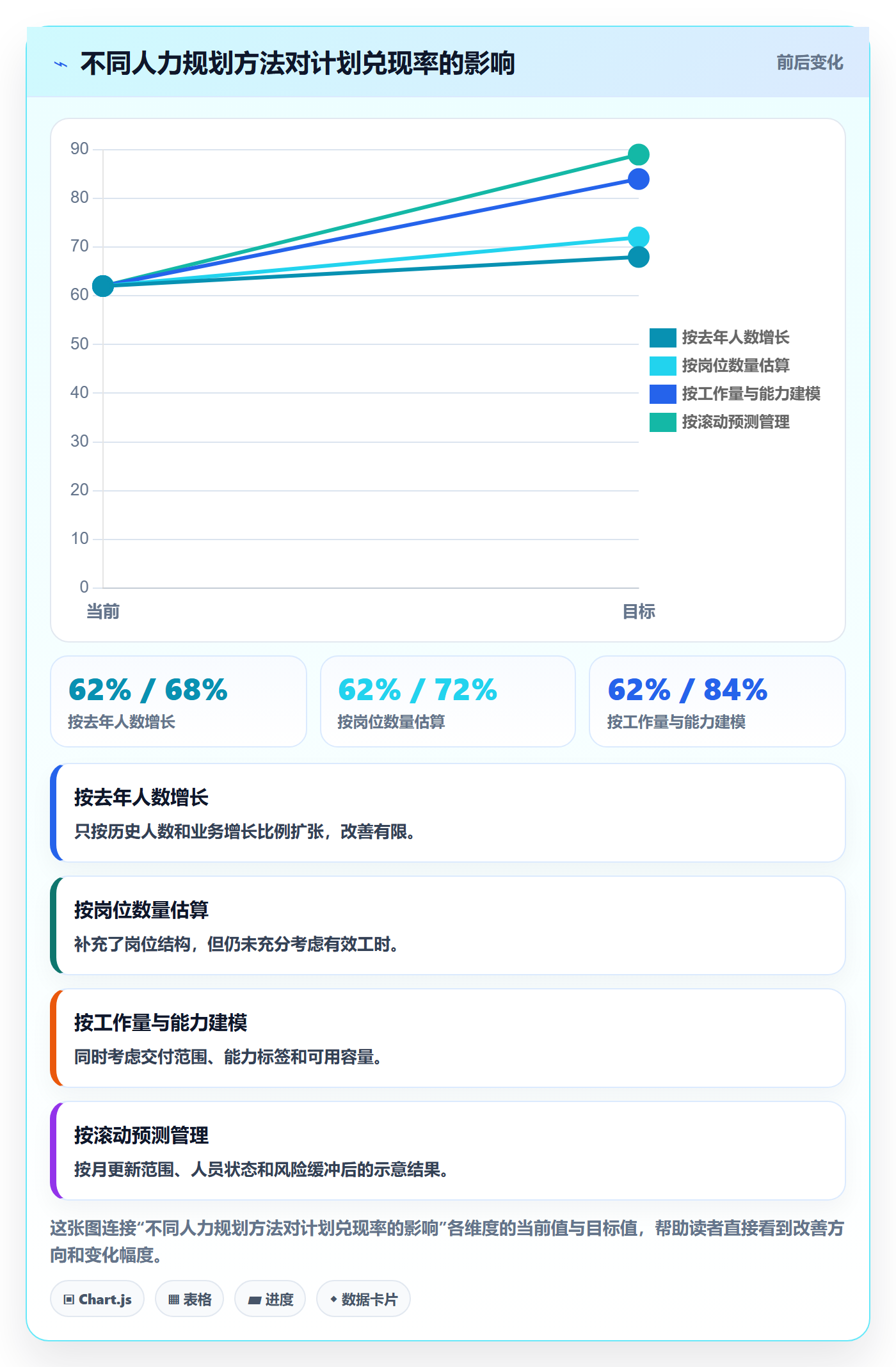 人力规划实操方法：产品经理提升人力资源计划效率的入门指南方法与模板