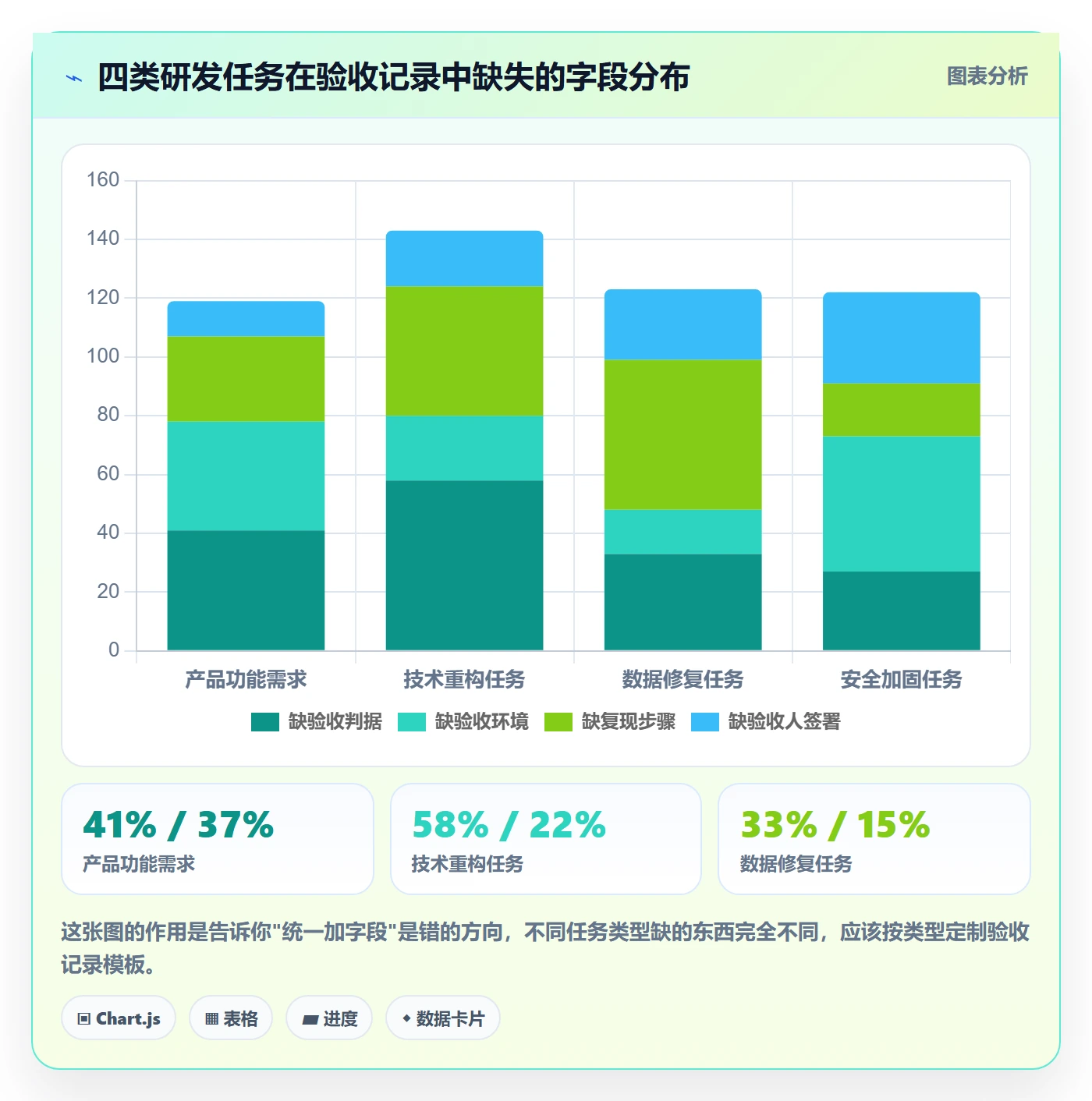 验收记录管理方法大全：研发团队任务验收最佳实践落地清单