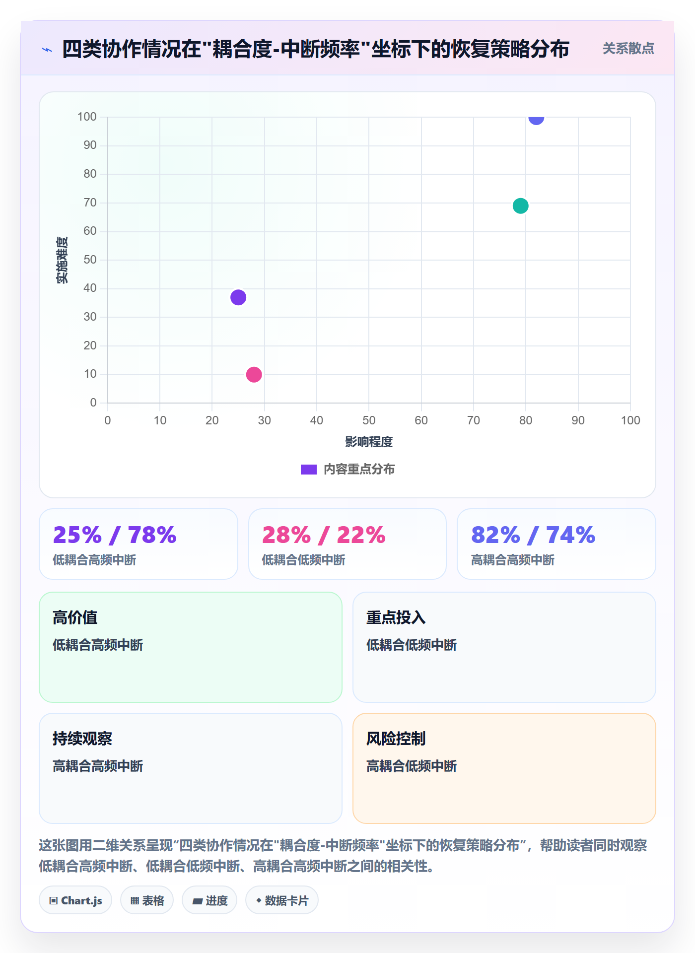任务执行恢复全流程:跨部门团队数据分析与一文讲清