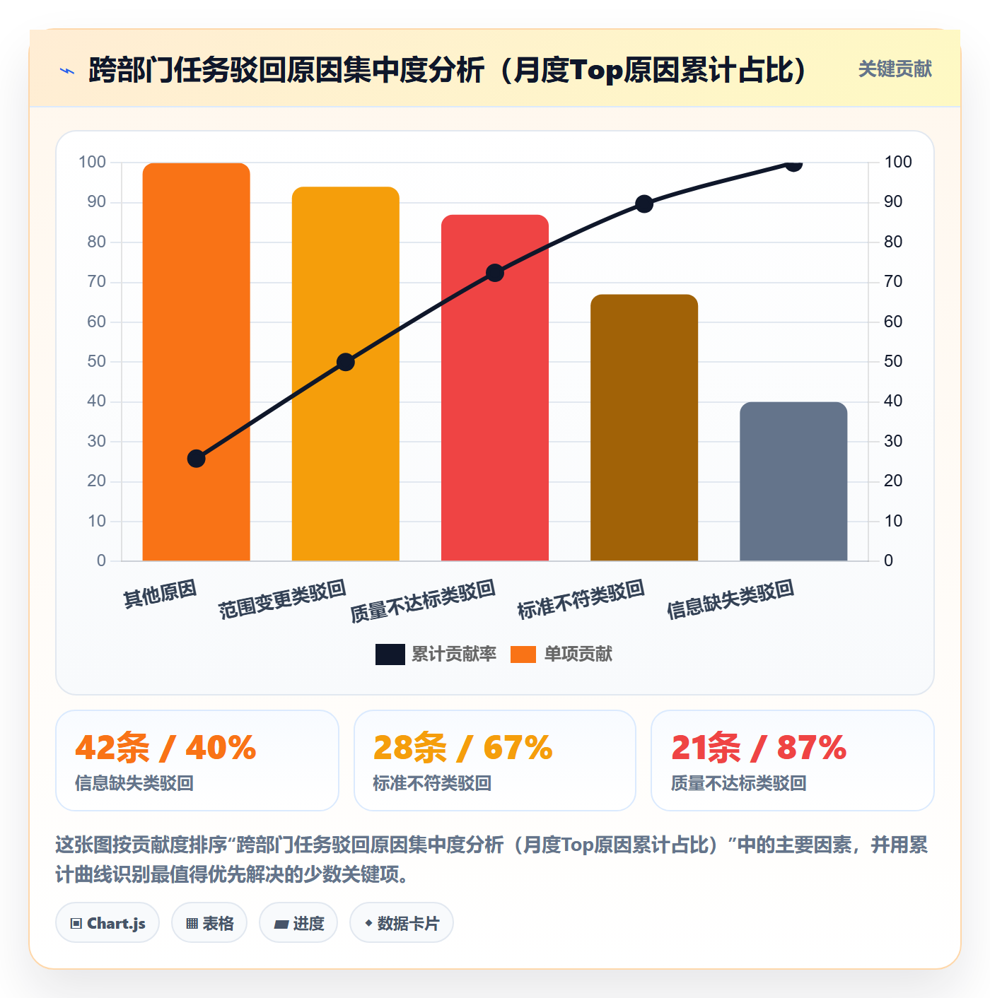 驳回实操方法:跨部门团队提升任务验收效率的入门指南方法与模板
