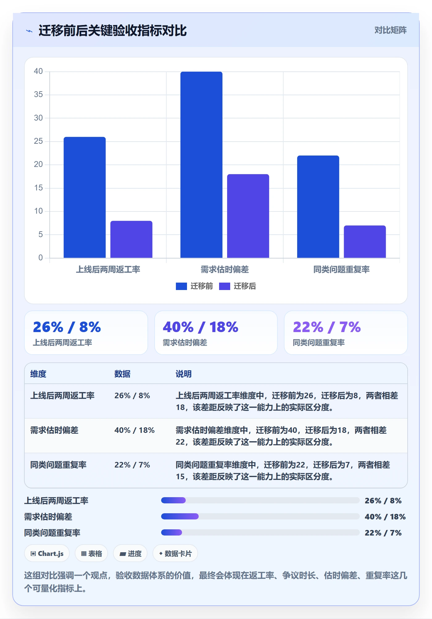 任务验收验收全流程:研发团队数据分析与一文讲清