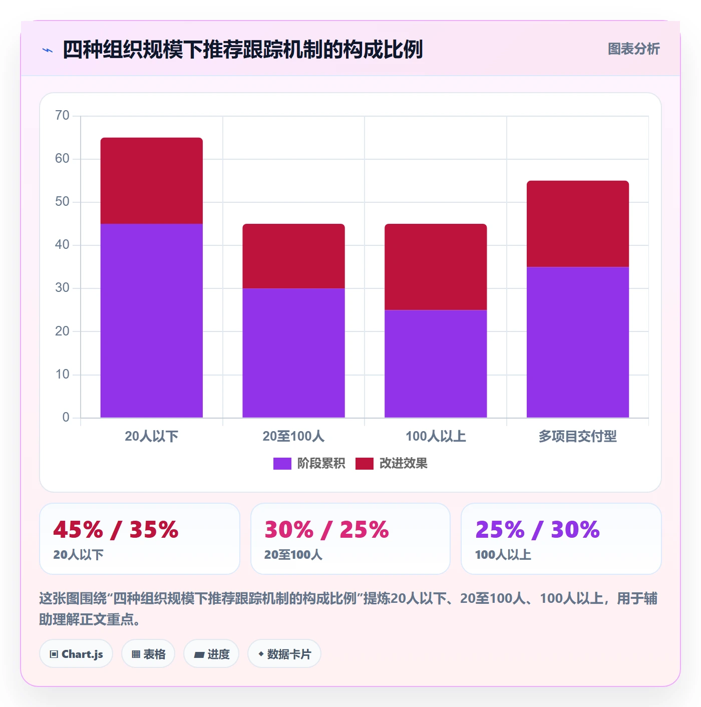 进度跟踪如何做好追踪？管理层效率提升与操作步骤
