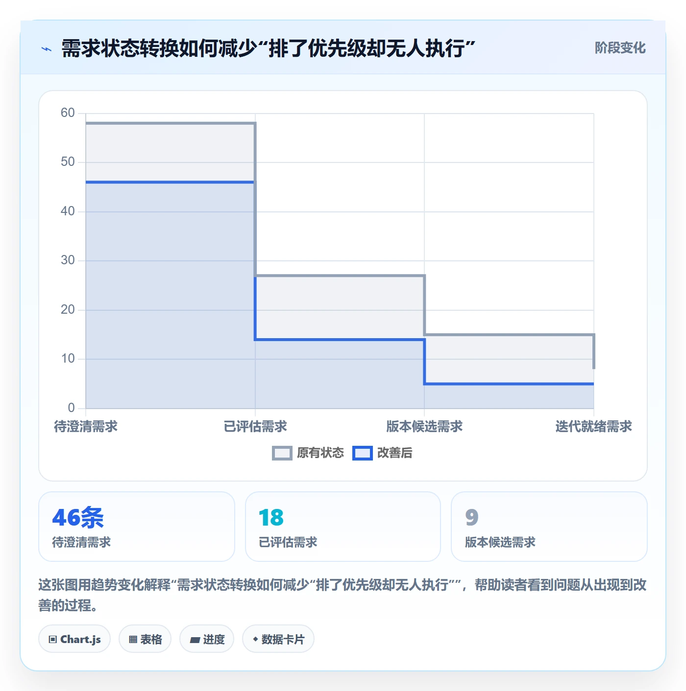 需求优先级落地方案:项目负责人开展需求管理的实操方法案例解析