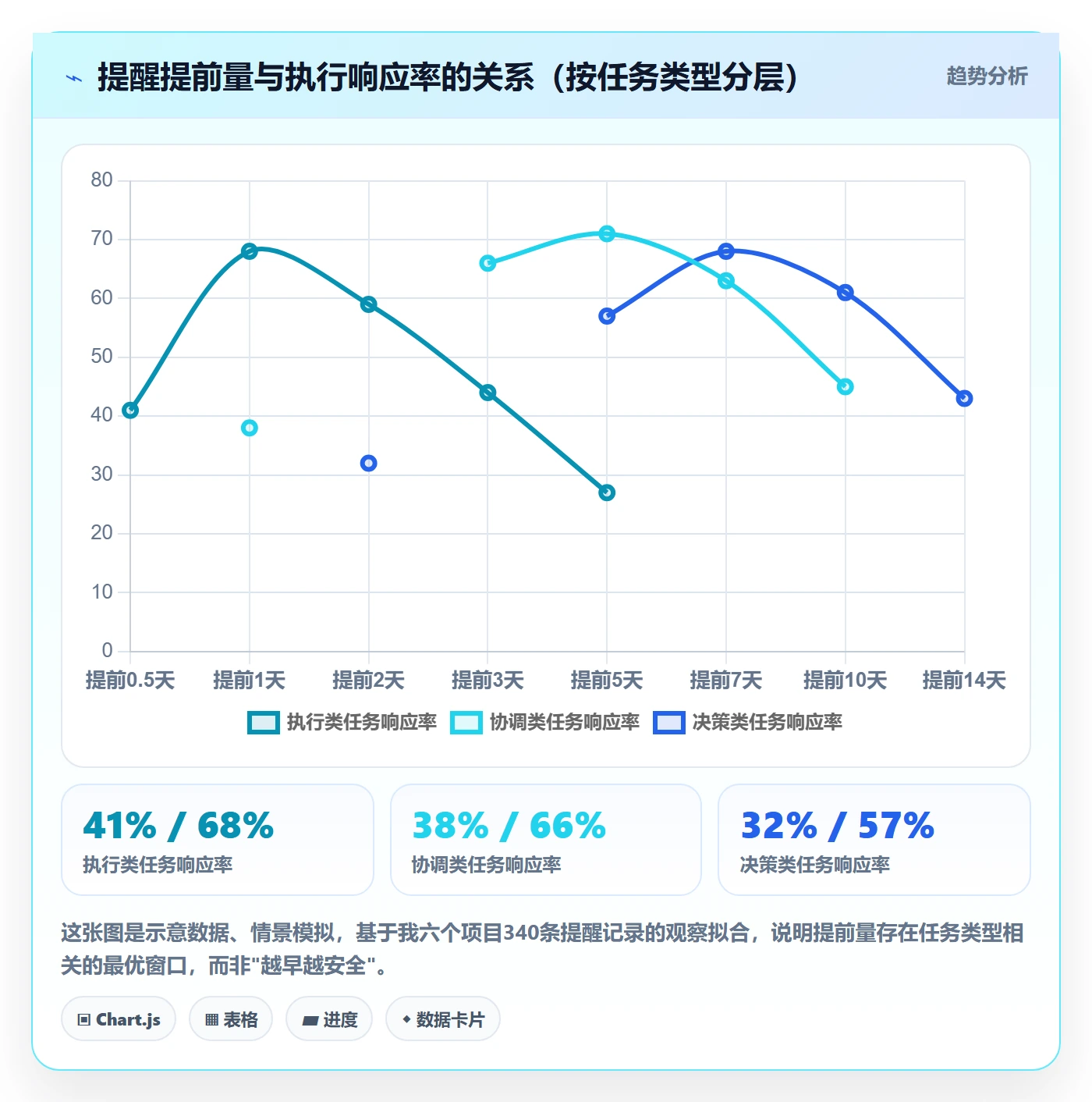 任务提醒提前提醒教程:PMO效率提升,避坑指南