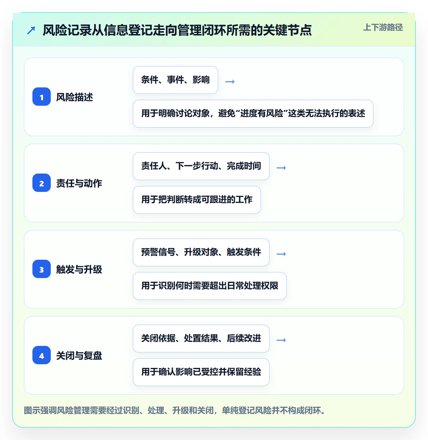 进行中管理指南：项目负责人如何做好看板，风险控制全流程