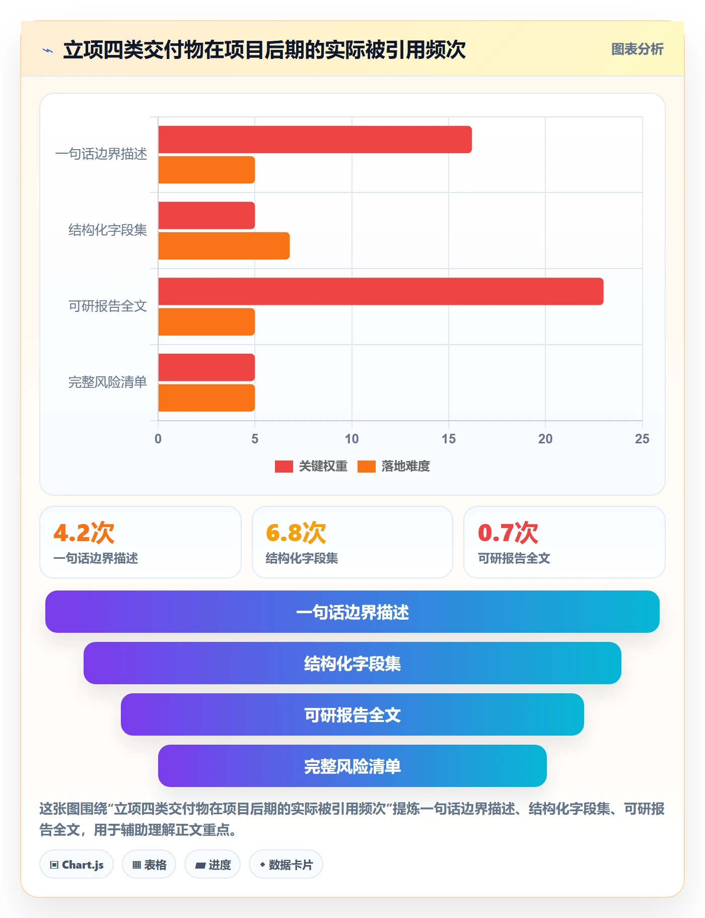 项目立项项目名称全流程：项目经理最佳实践与一文讲清