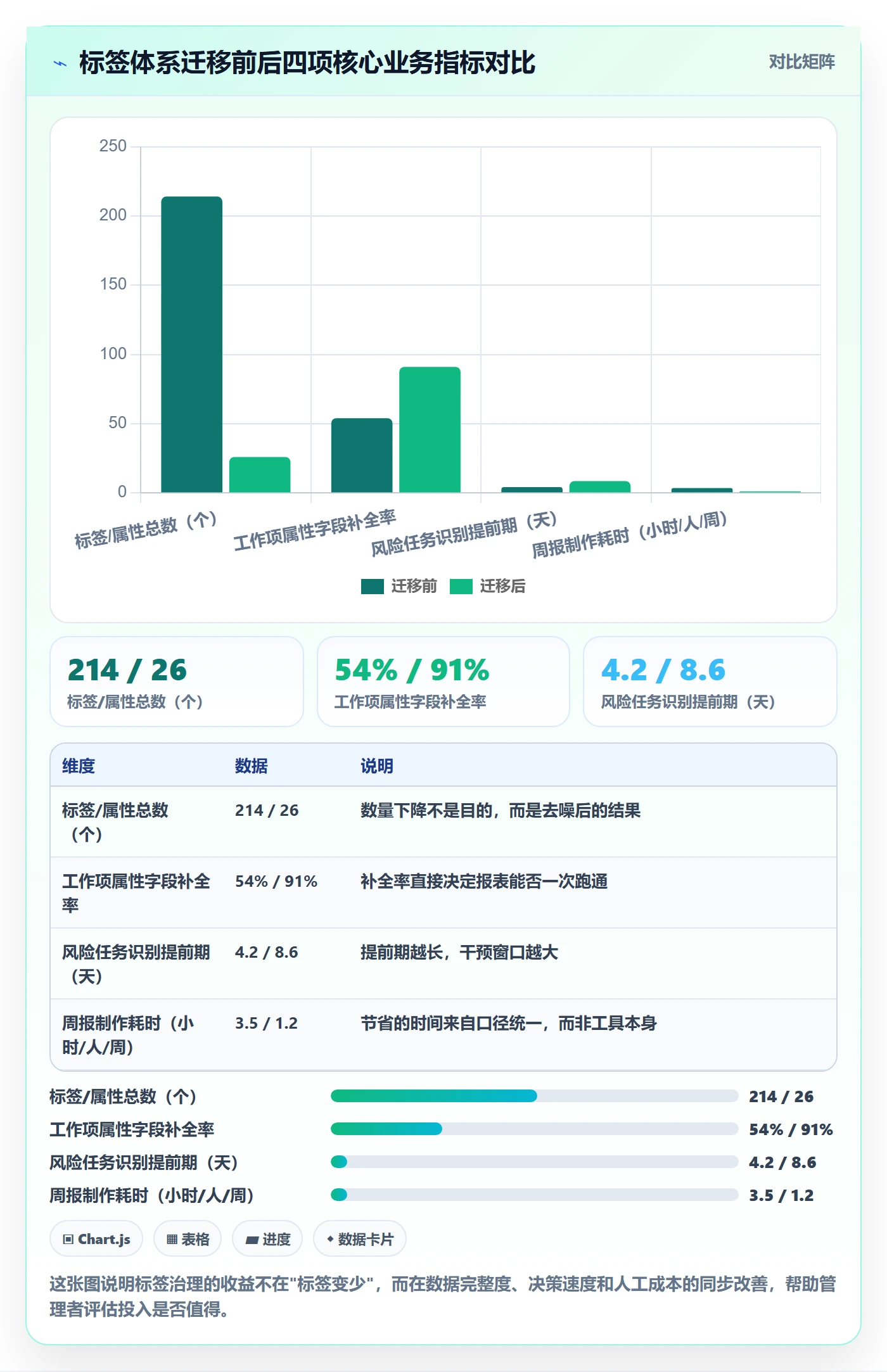 标签落地方案:项目经理开展任务属性的风险控制案例解析