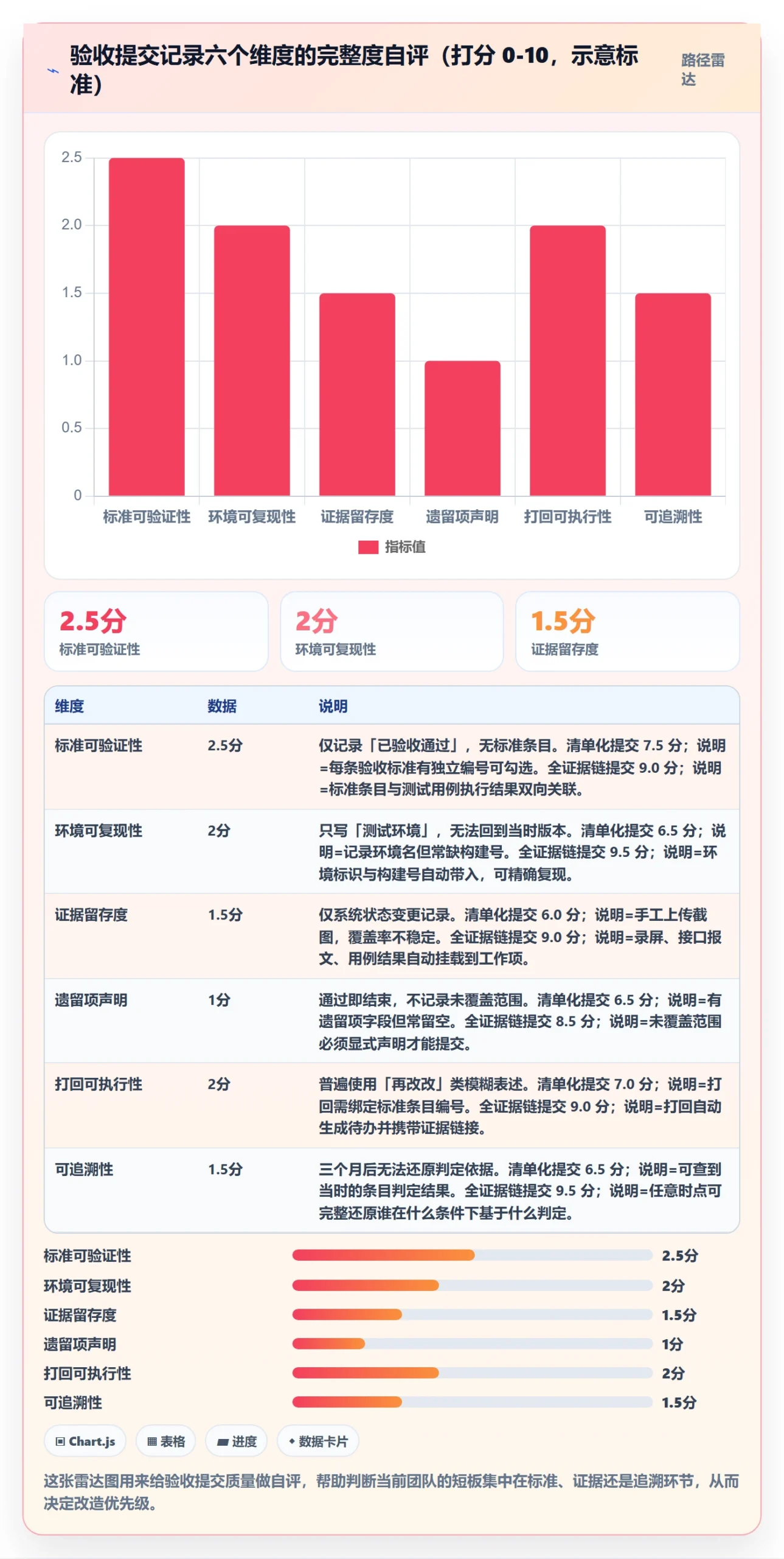任务验收提交教程：产品经理入门指南，避坑指南