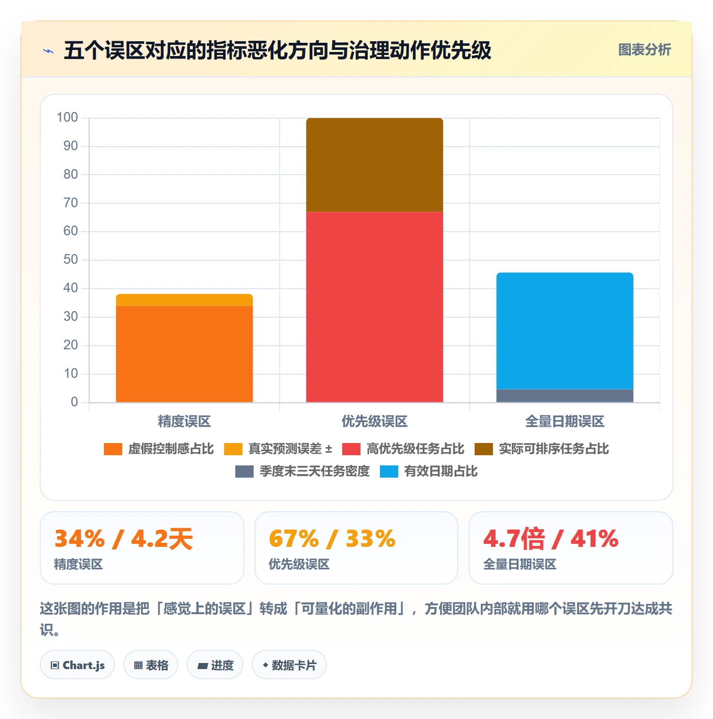截止时间实操方法:跨部门团队提升任务属性效率的实操方法方法与模板