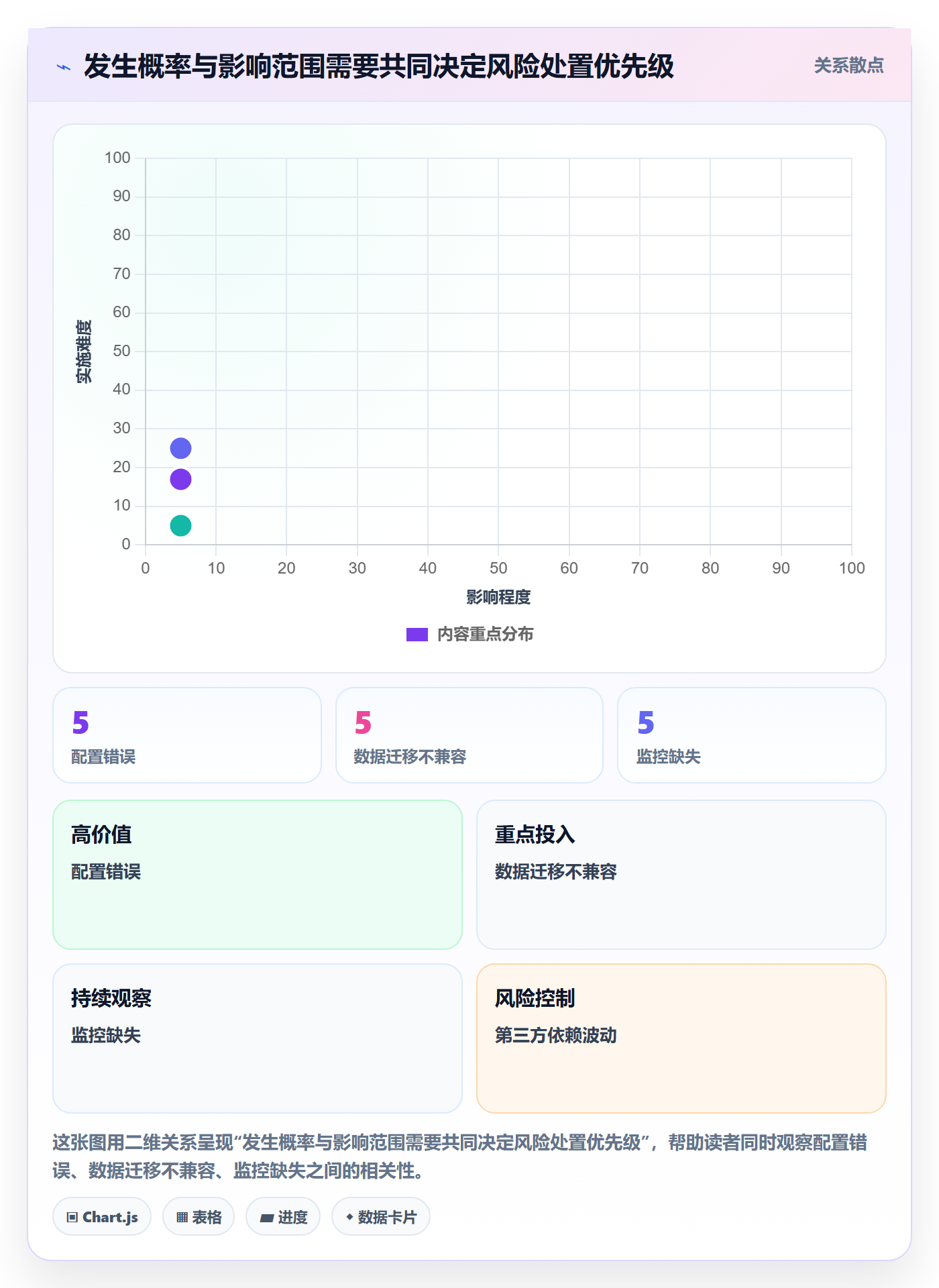 上线管理指南:项目经理如何做好发布管理,落地方案全流程