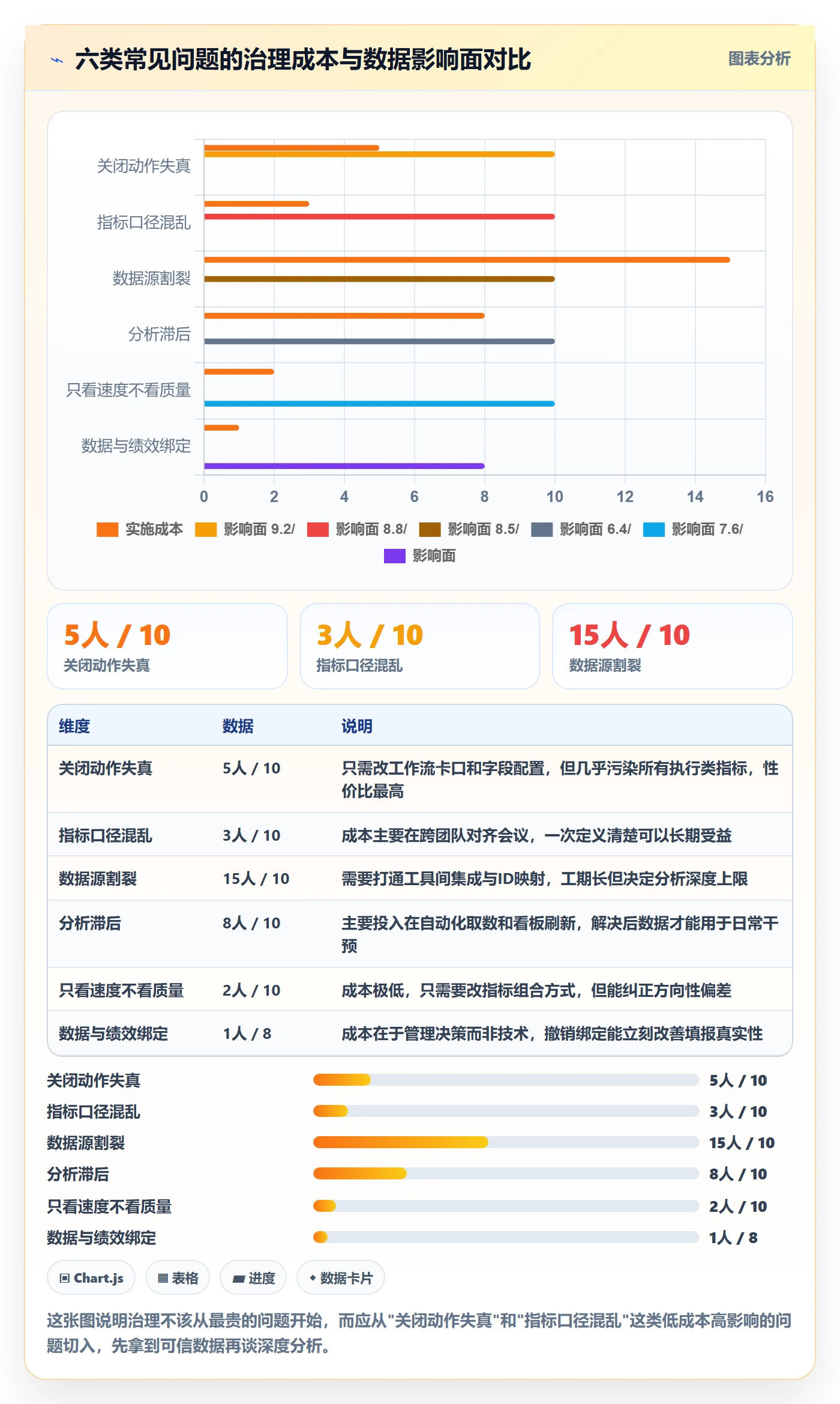 关闭最佳实践:研发团队任务执行数据分析,常见问题