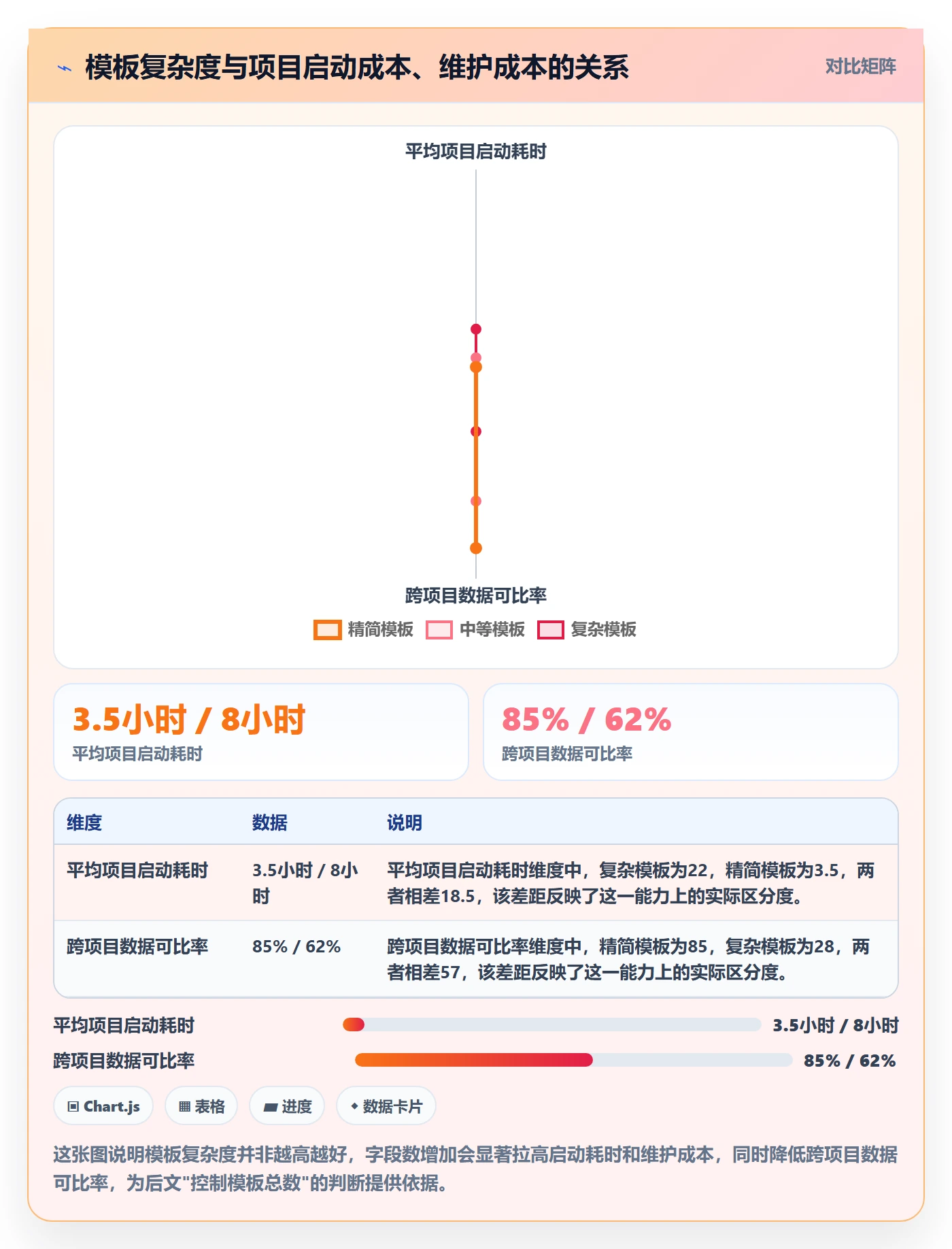模板复用管理方法大全：企业管理者项目模板制度设计落地清单