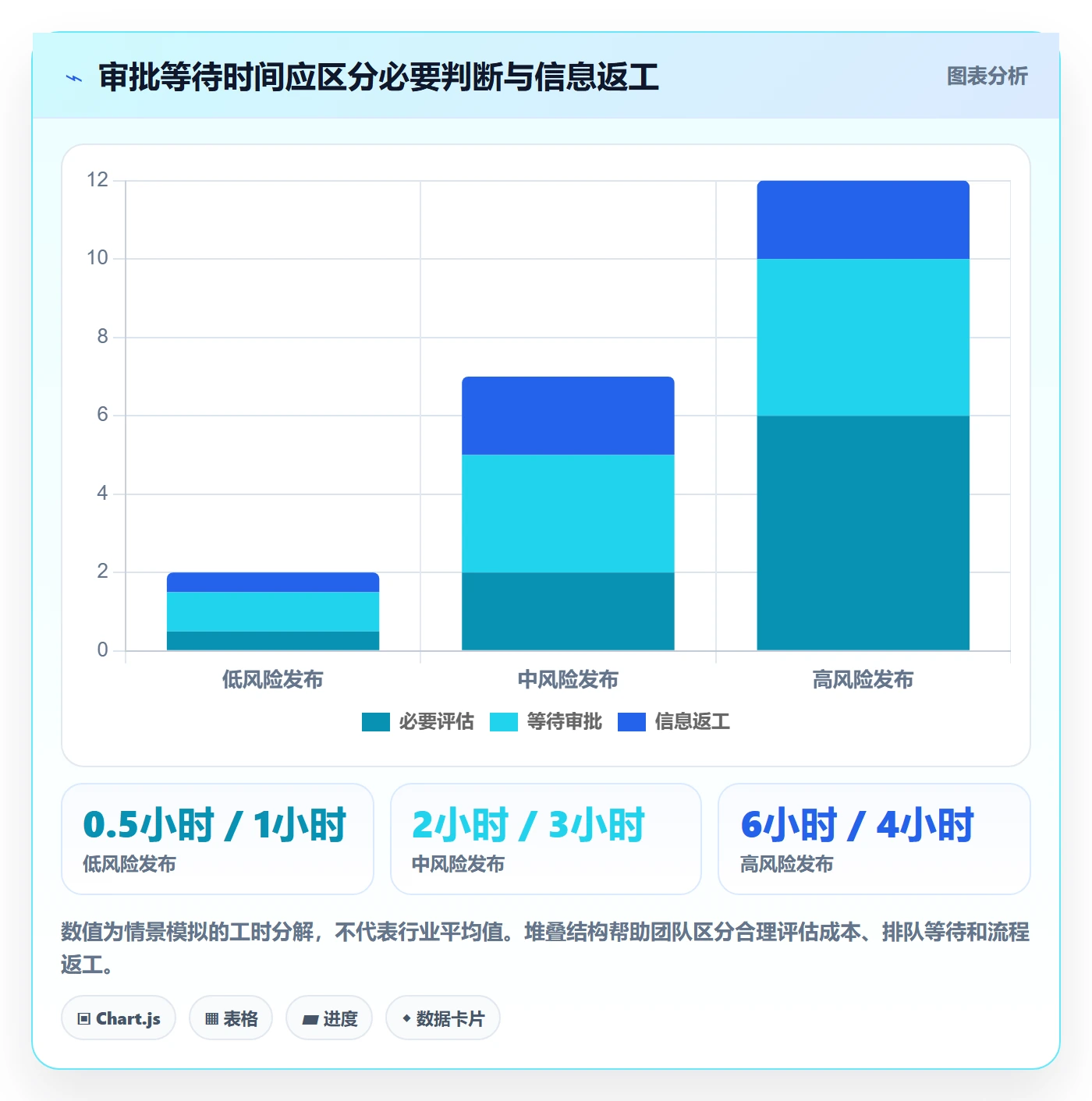 发布审批怎么做?项目负责人落地方案:发布管理从0到1