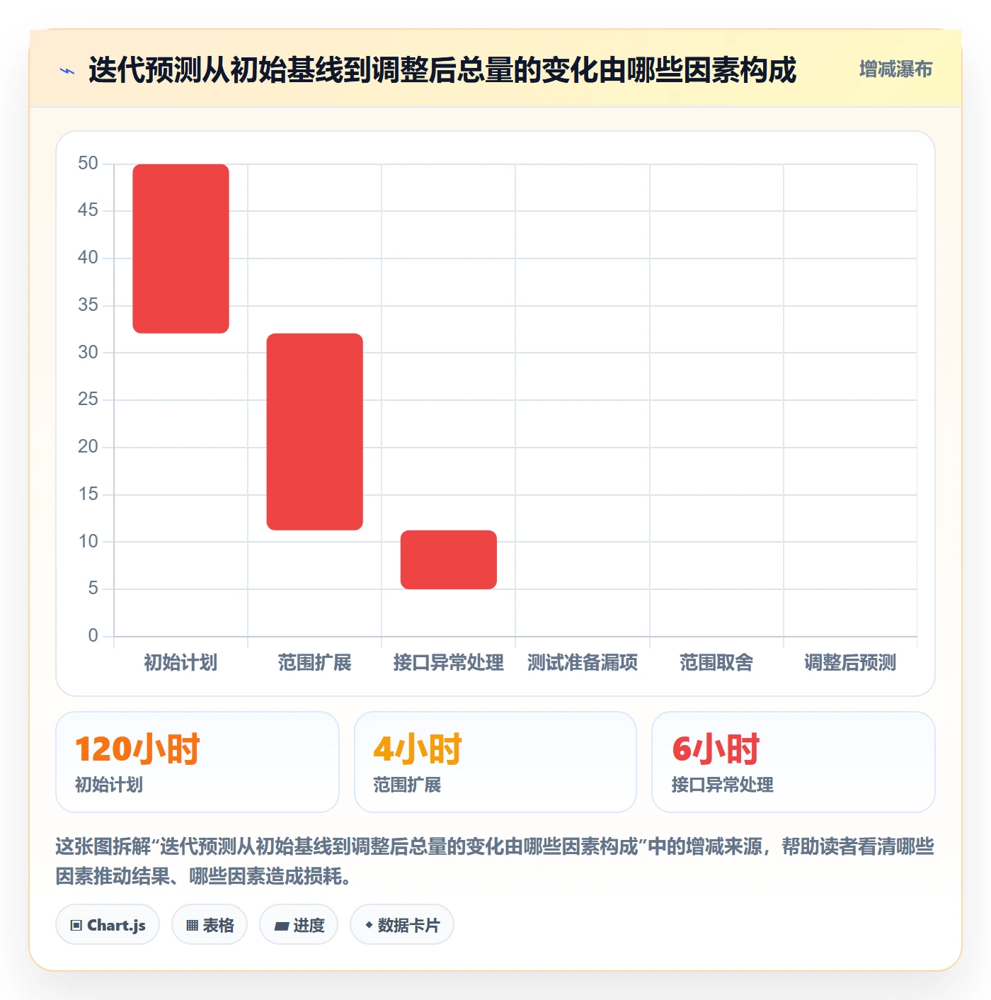 工时管理剩余工时教程:项目负责人流程优化,避坑指南