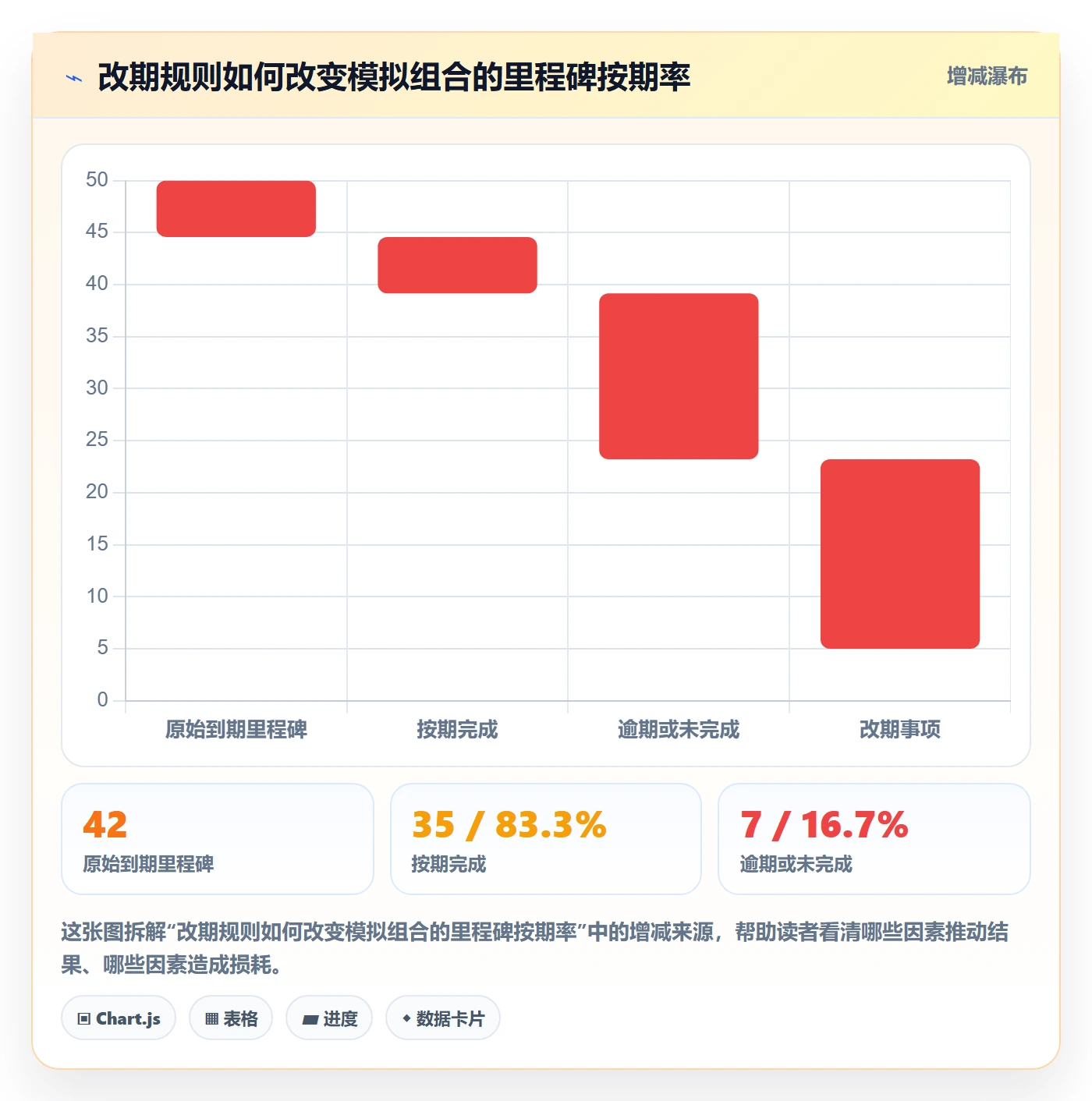 月视图流程与规范：PMO日历视图风险控制关键指标