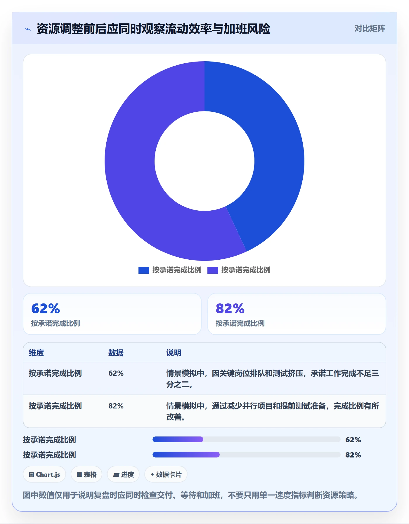 资源平衡最佳实践:研发团队资源负载落地方案,常见问题