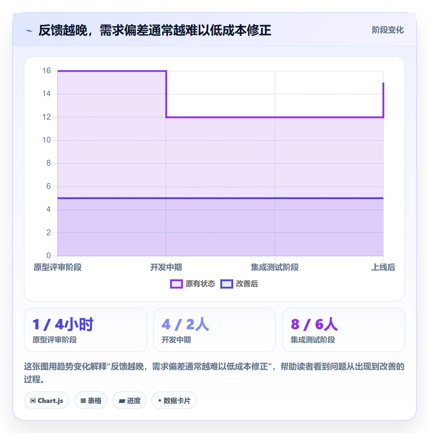 Agile怎么做?项目经理最佳实践:敏捷项目从0到1