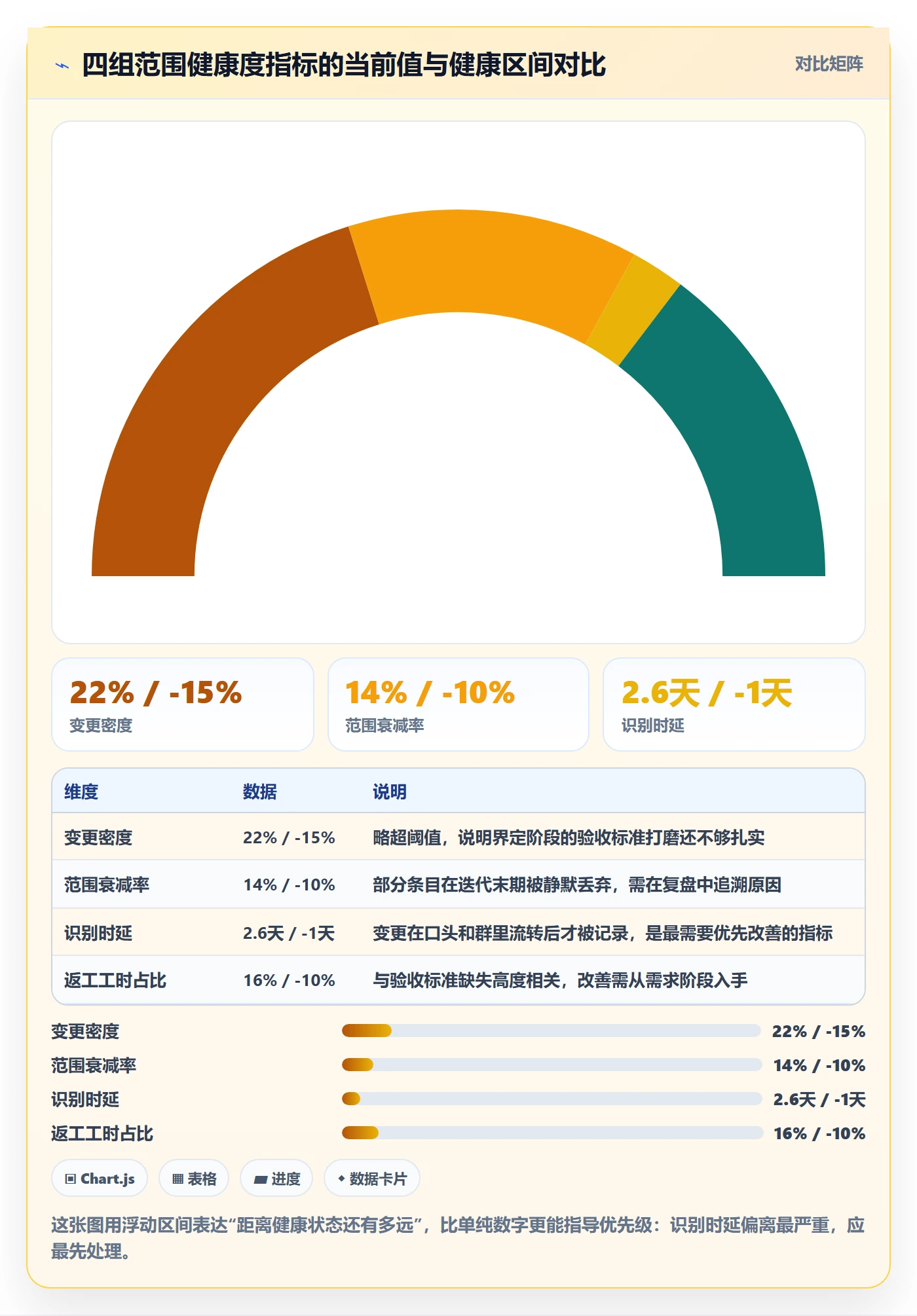 工作范围管理方法大全：项目成员项目范围效率提升落地清单
