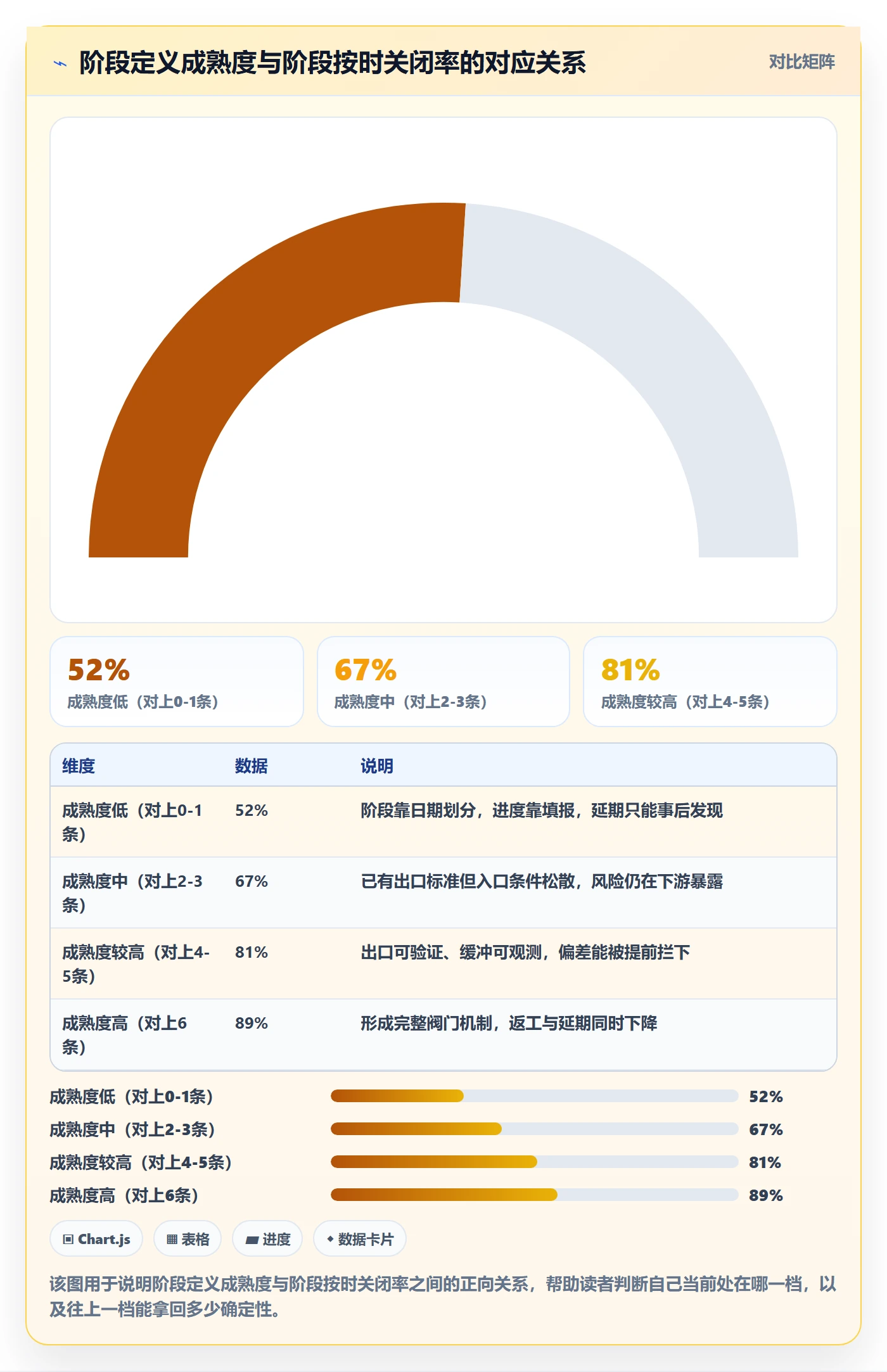进度管理如何做好阶段进度？项目负责人流程优化与操作步骤