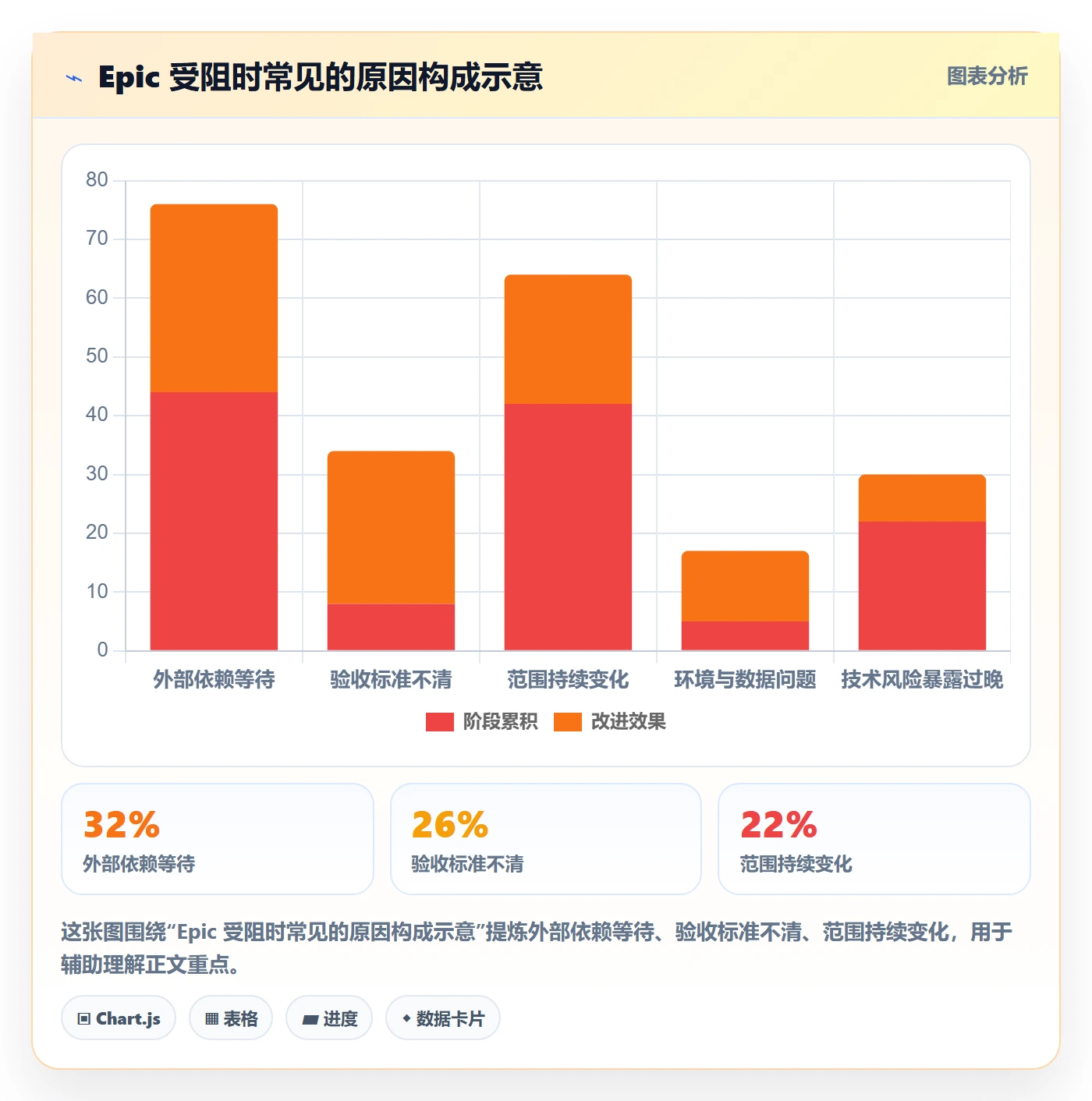 Epic流程与规范:项目负责人敏捷项目入门指南关键指标