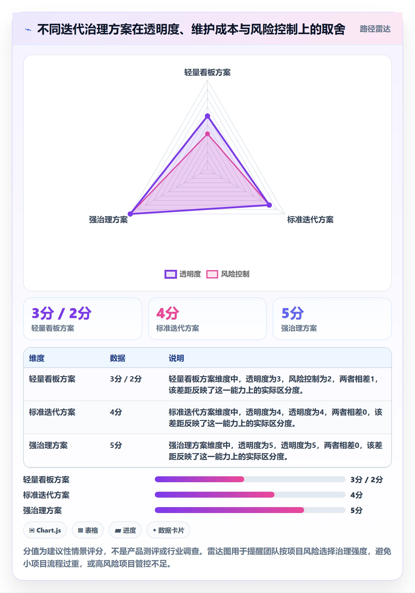 迭代进度流程与规范:实施团队迭代管理落地方案关键指标