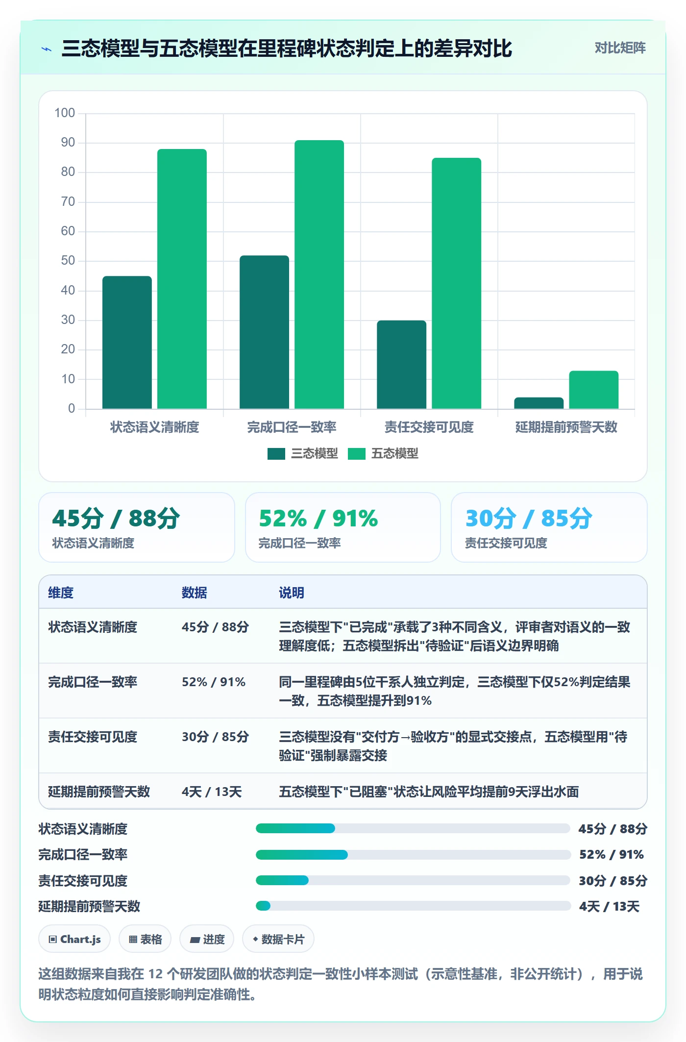 里程碑如何做好节点状态？研发团队入门指南与操作步骤