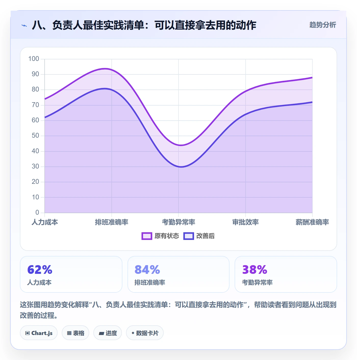 八、负责人最佳实践清单:可以直接拿去用的动作