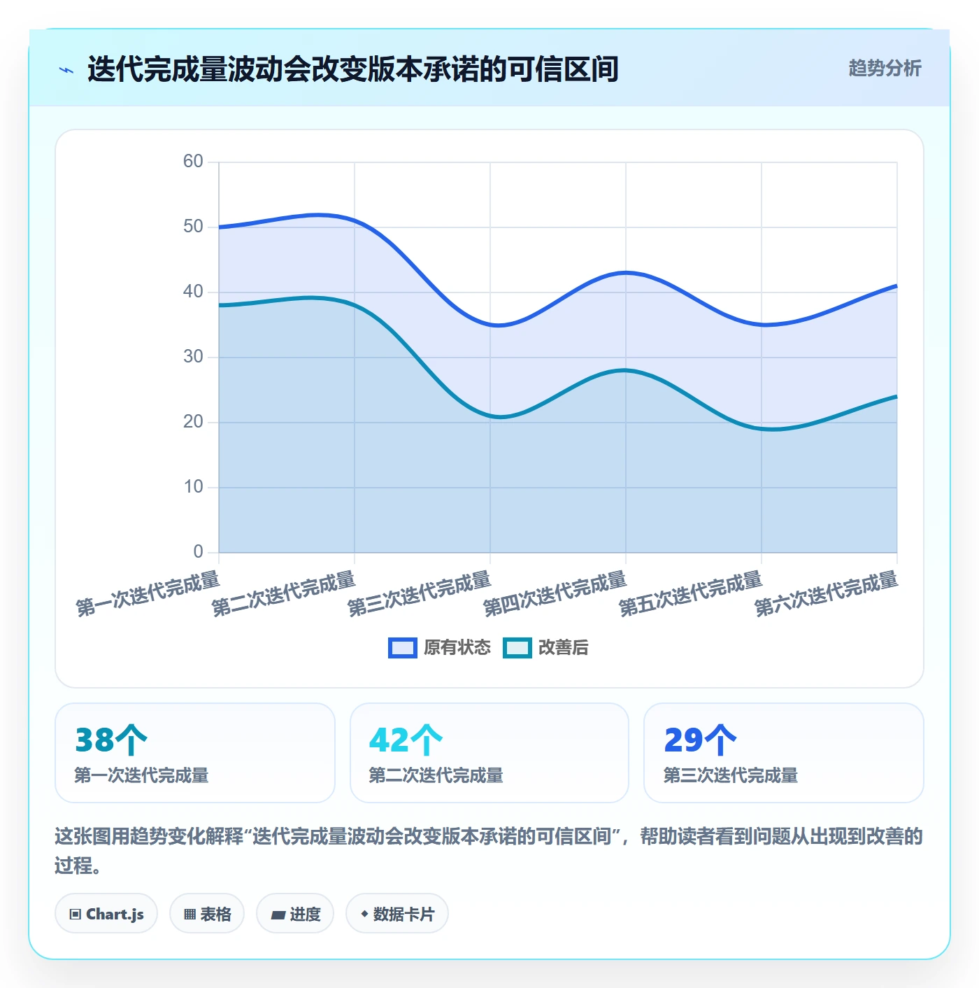 版本管理指南:PMO如何做好版本管理,数据分析全流程