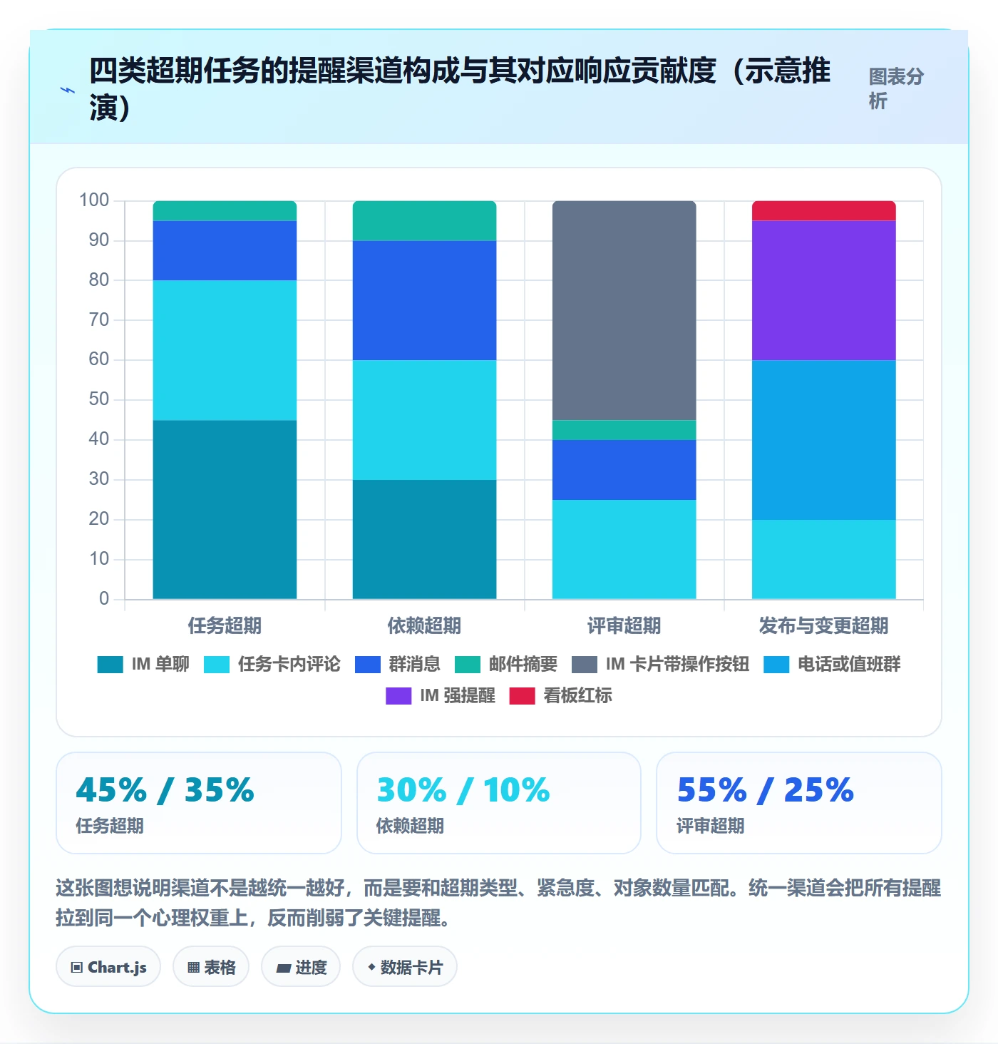 超期提醒实操方法:研发团队提升任务提醒效率的协同管理方法与模板