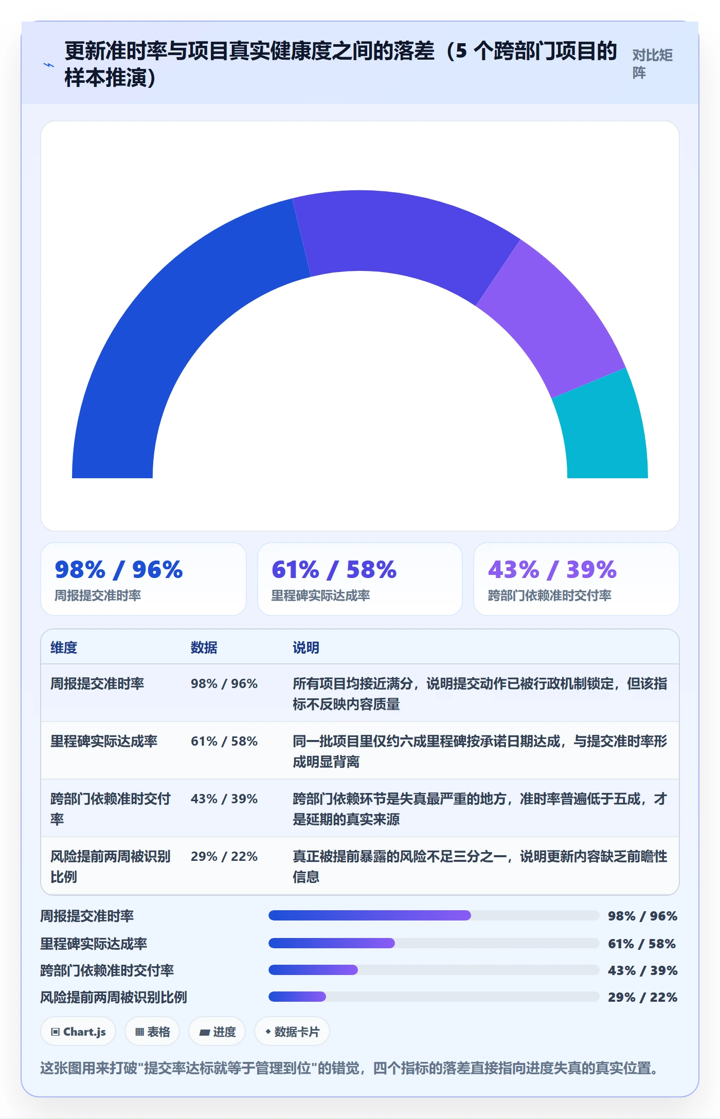 进度管理进度更新教程：跨部门团队协同管理，避坑指南