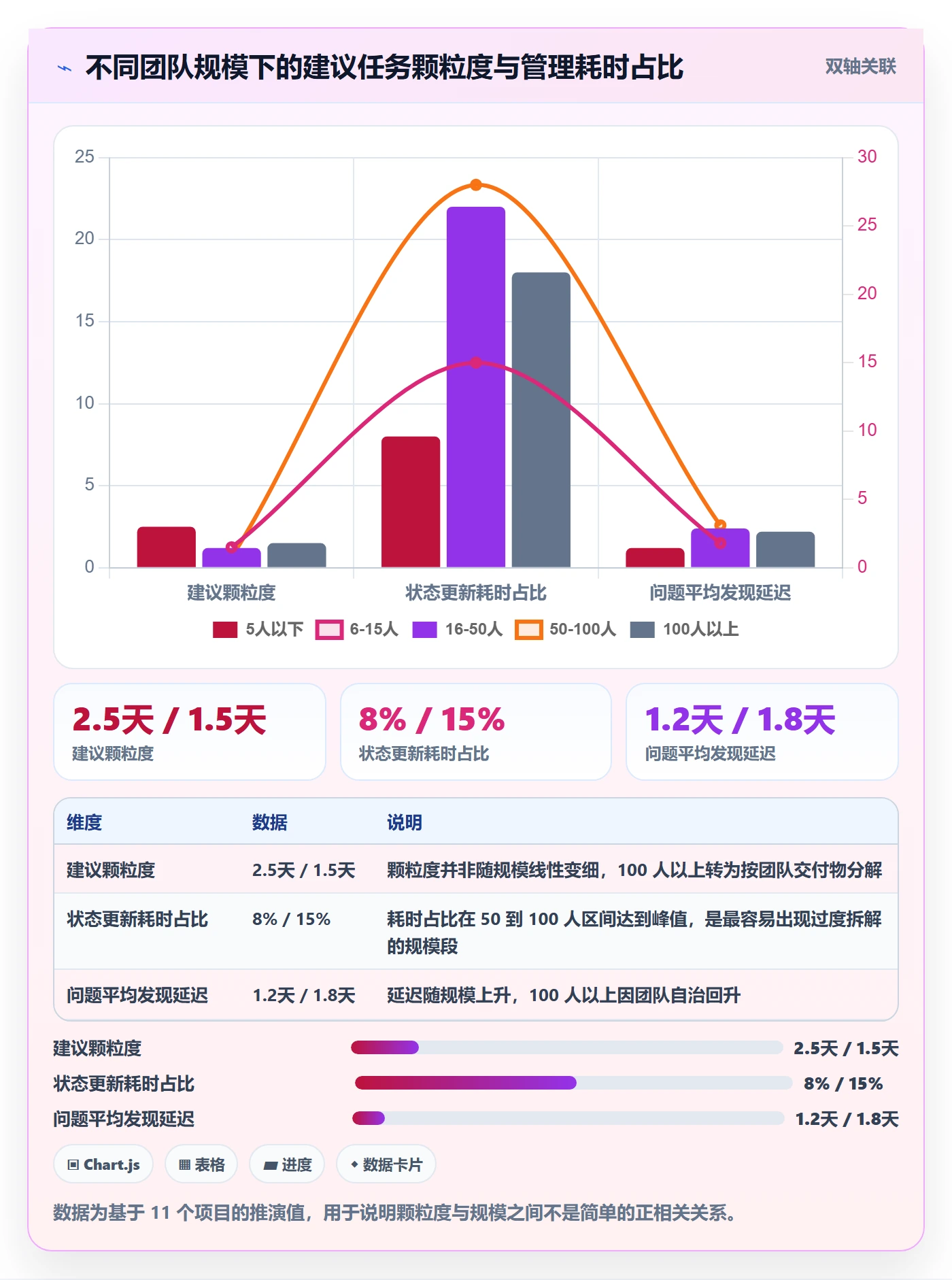 项目目标如何做好目标拆解？实施团队落地方案与操作步骤