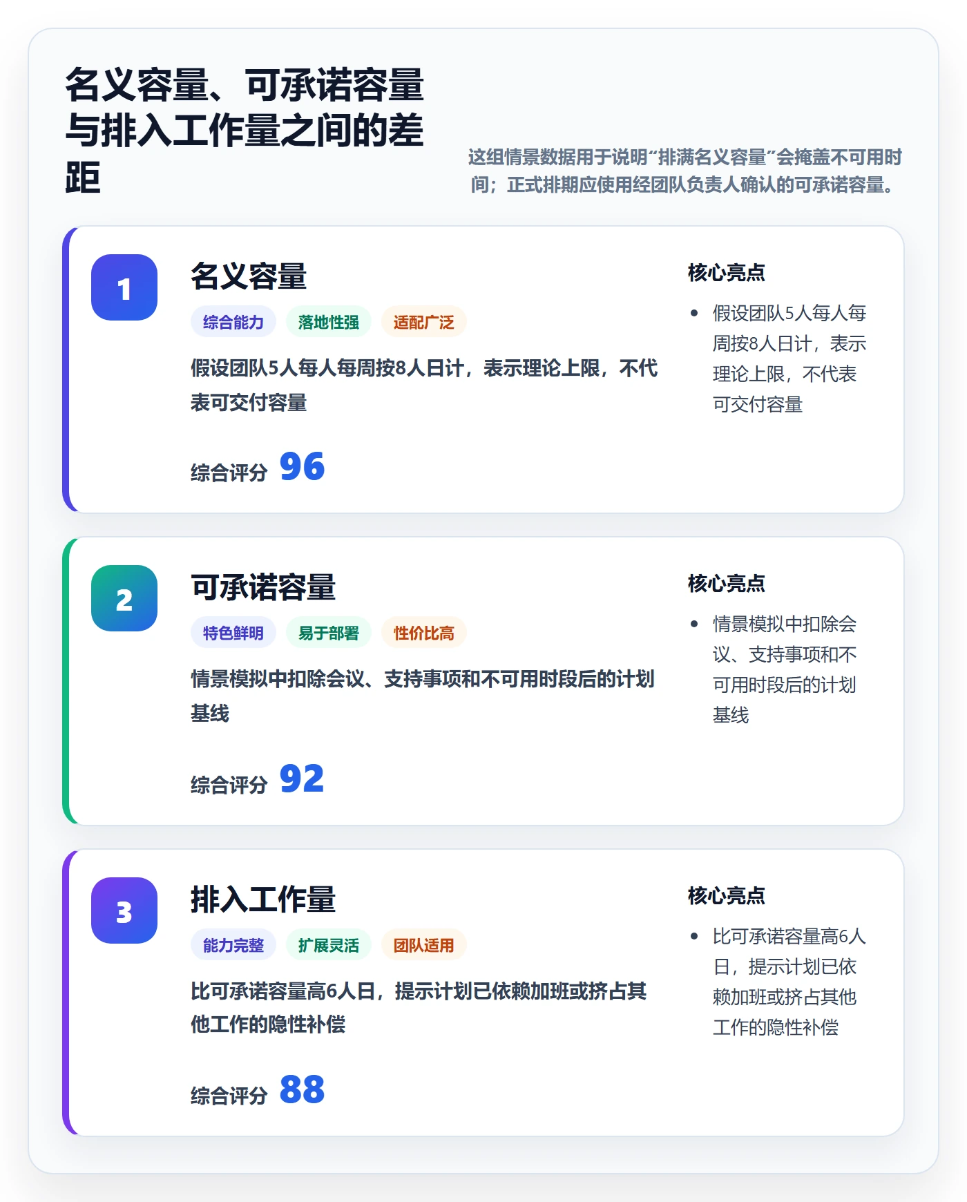 资源管理资源全流程:项目经理协同管理与一文讲清